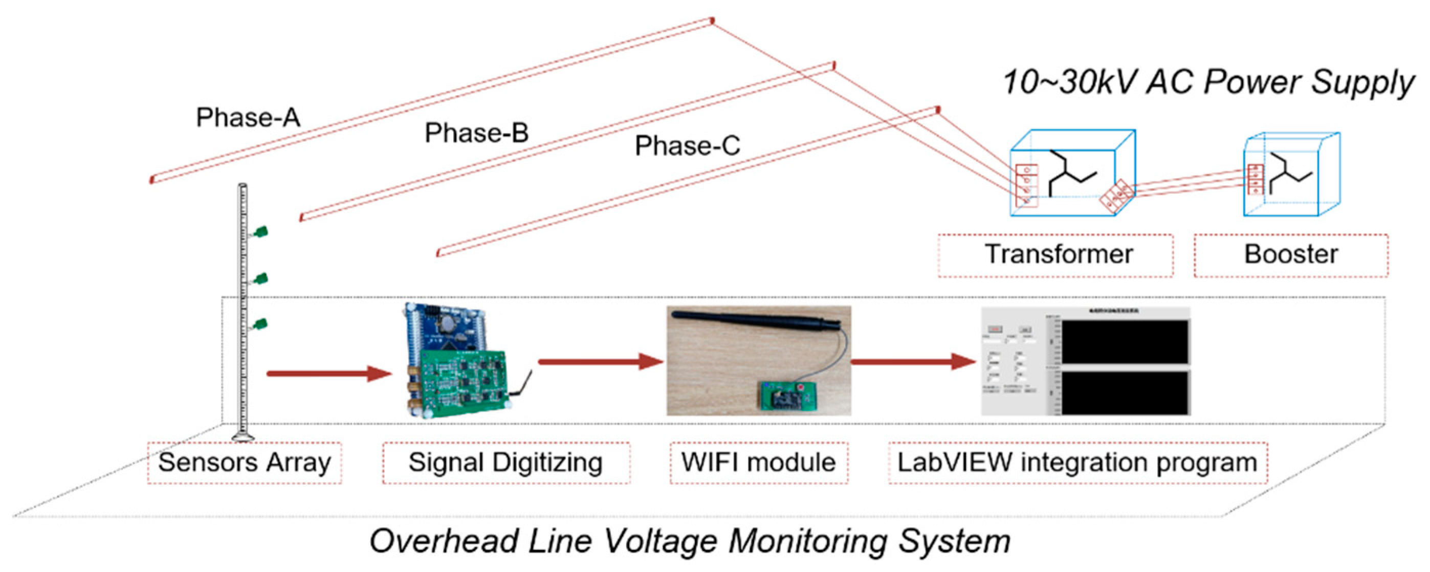 Sensors 20 00246 g002