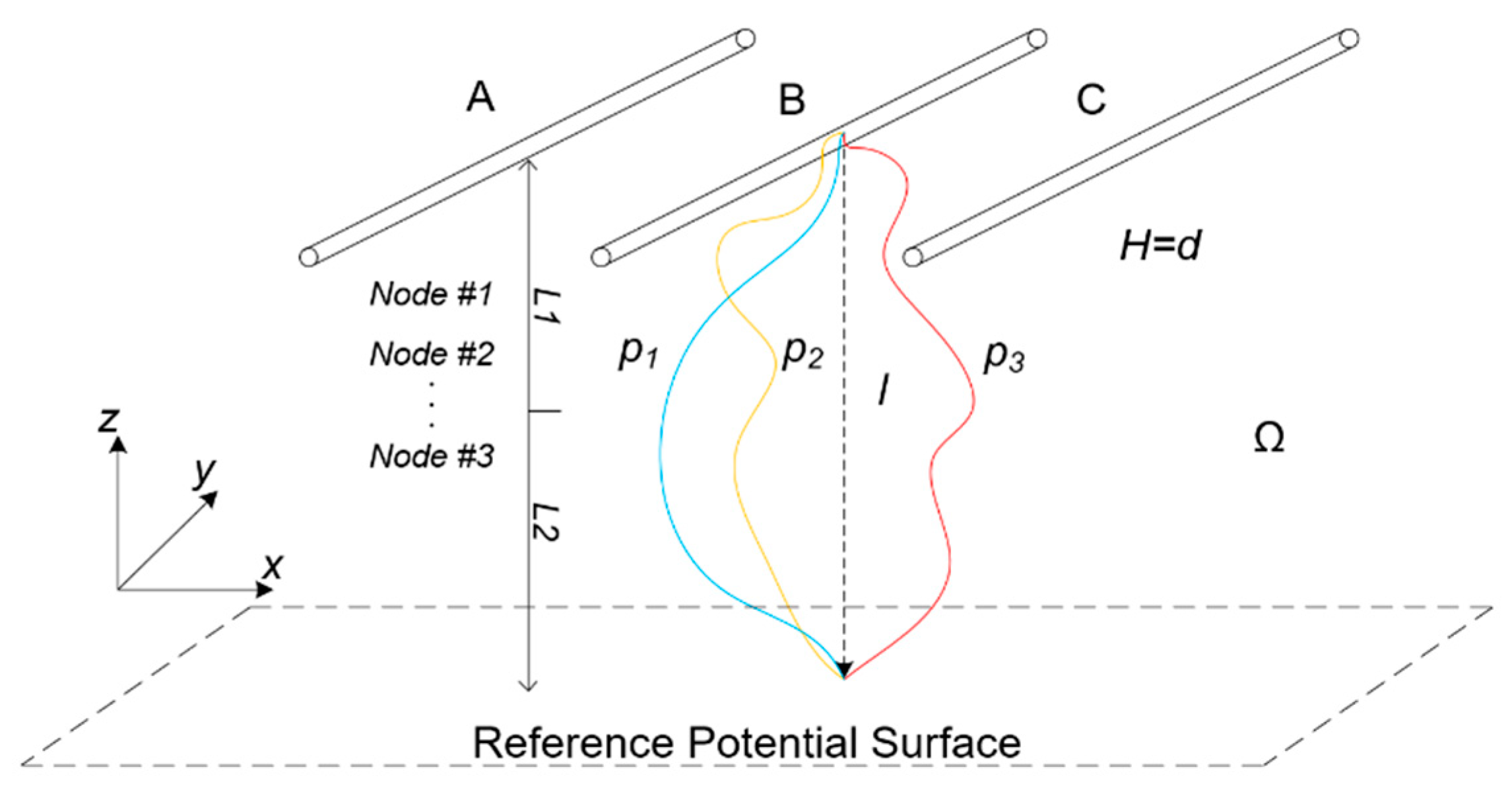 Sensors 20 00246 g003