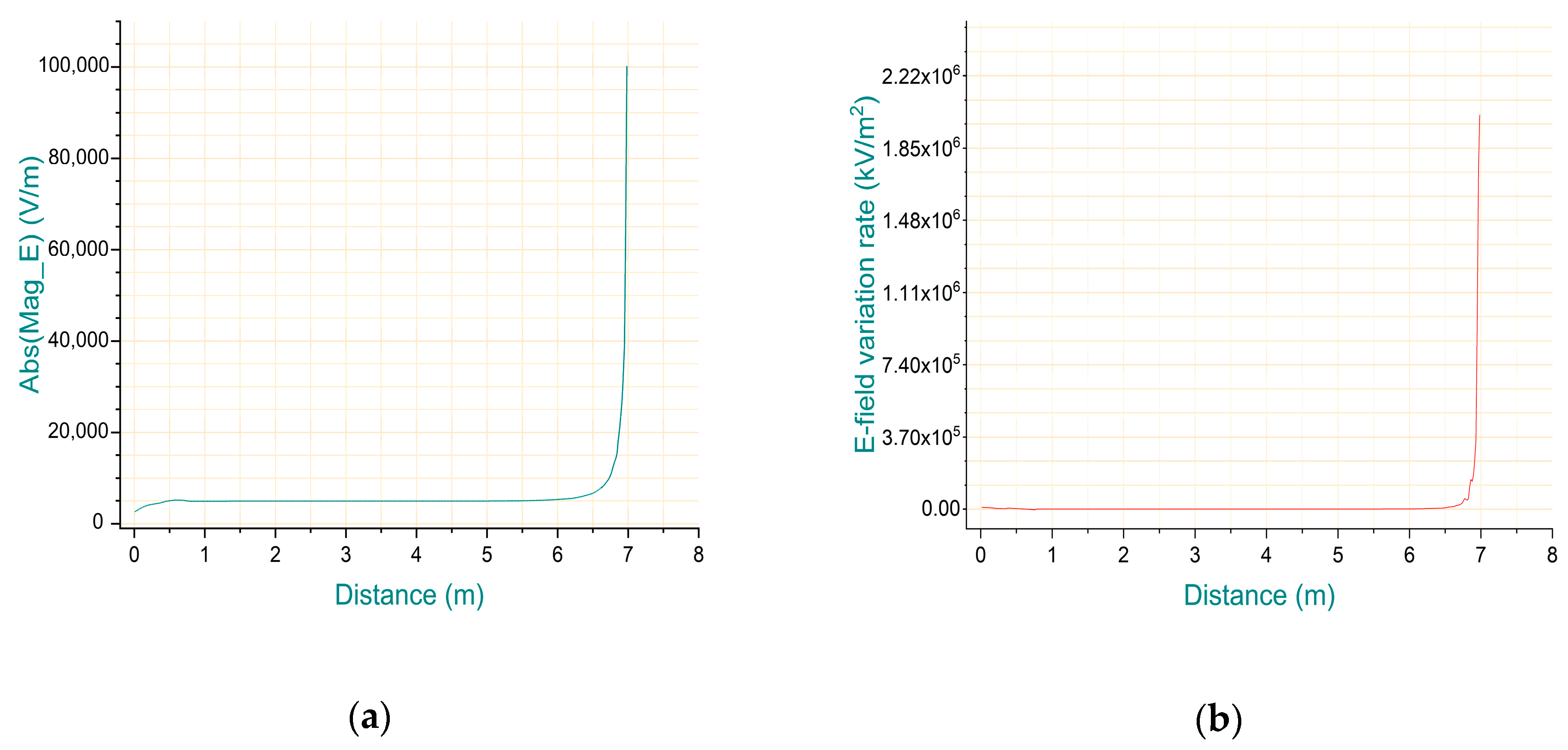 Sensors 20 00246 g006