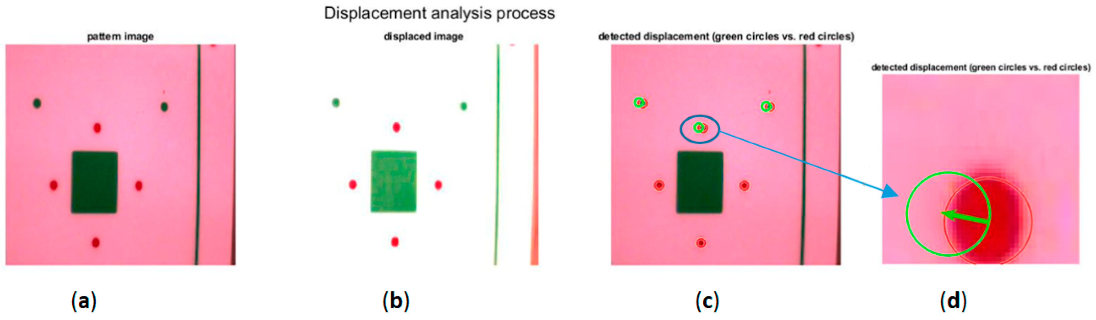 Sensors 20 00258 g008