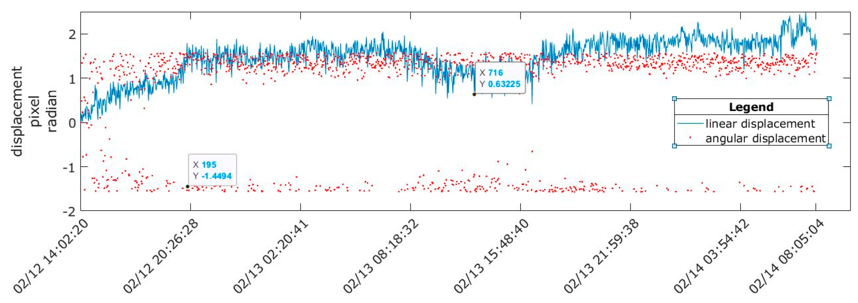 Sensors 20 00258 g010