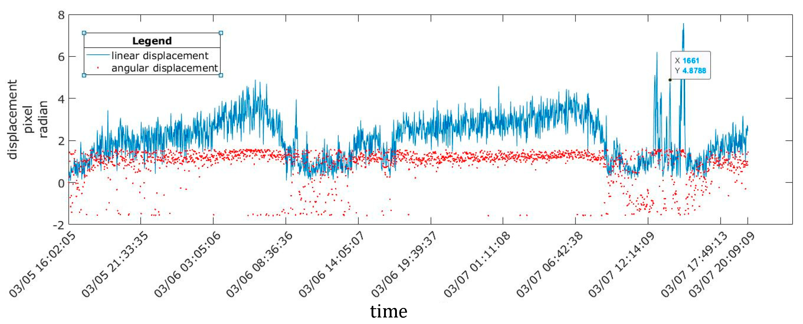 Sensors 20 00258 g011