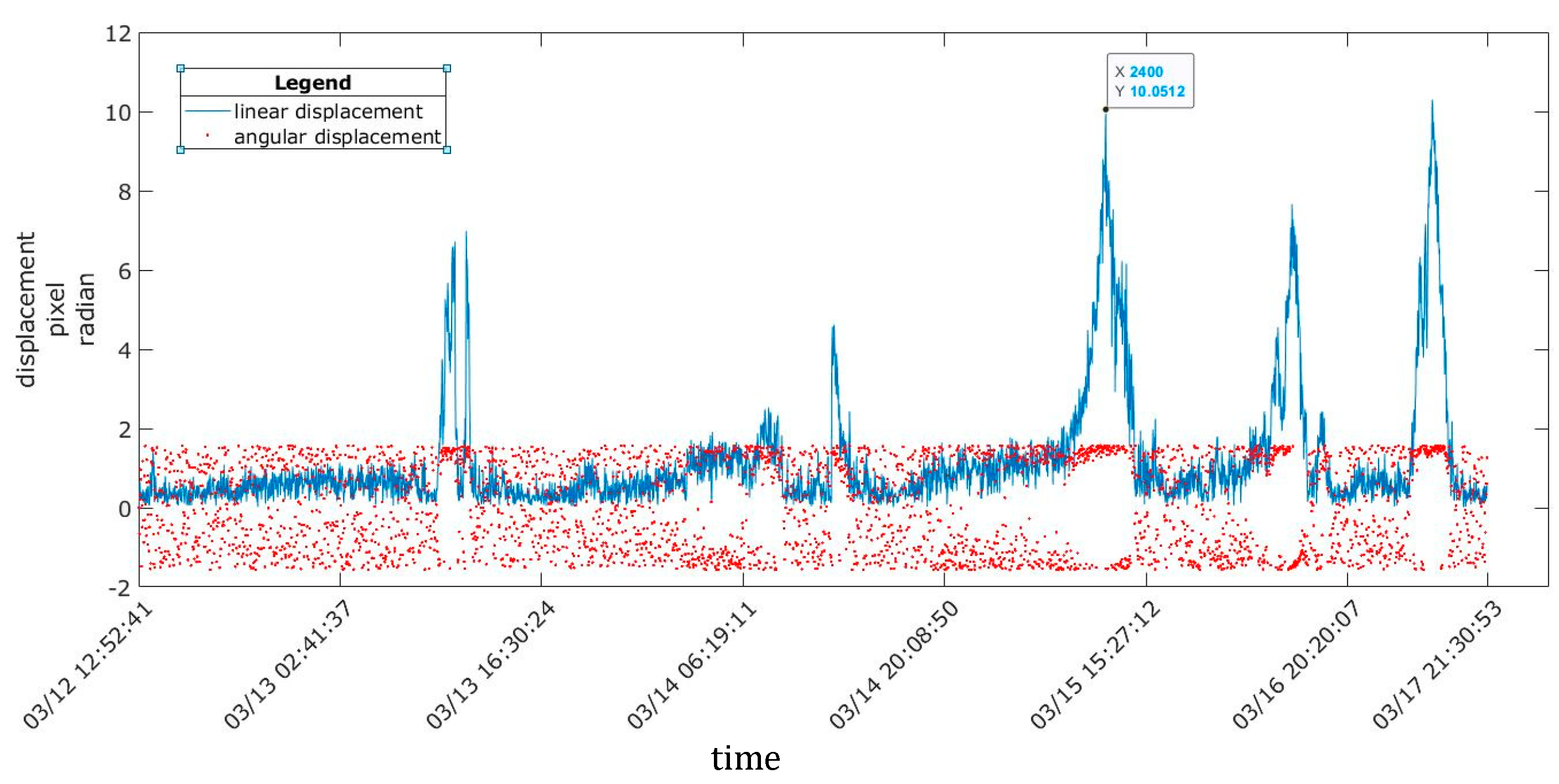 Sensors 20 00258 g012