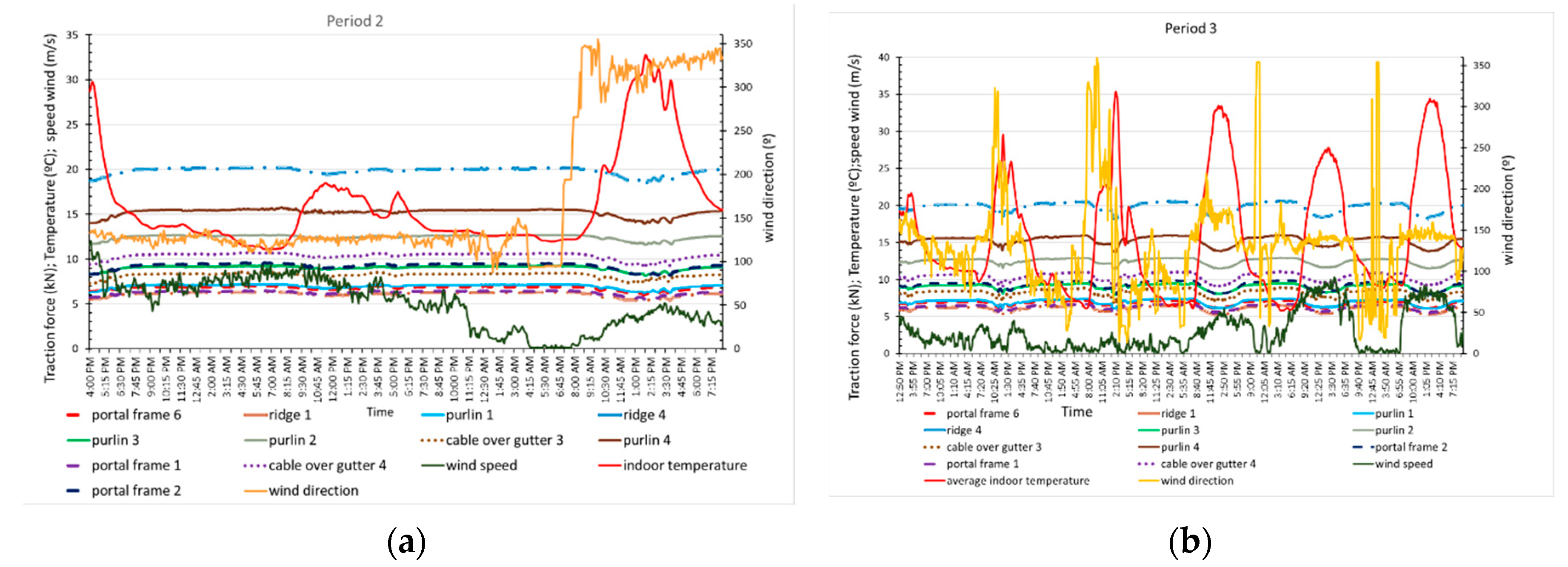 Sensors 20 00258 g013