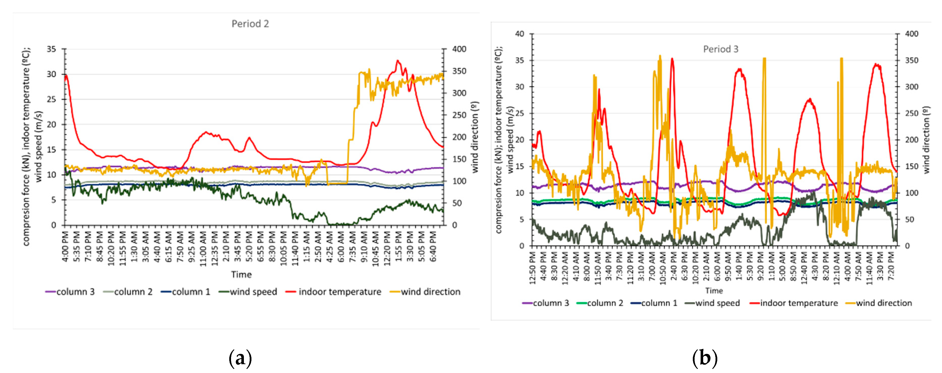 Sensors 20 00258 g014