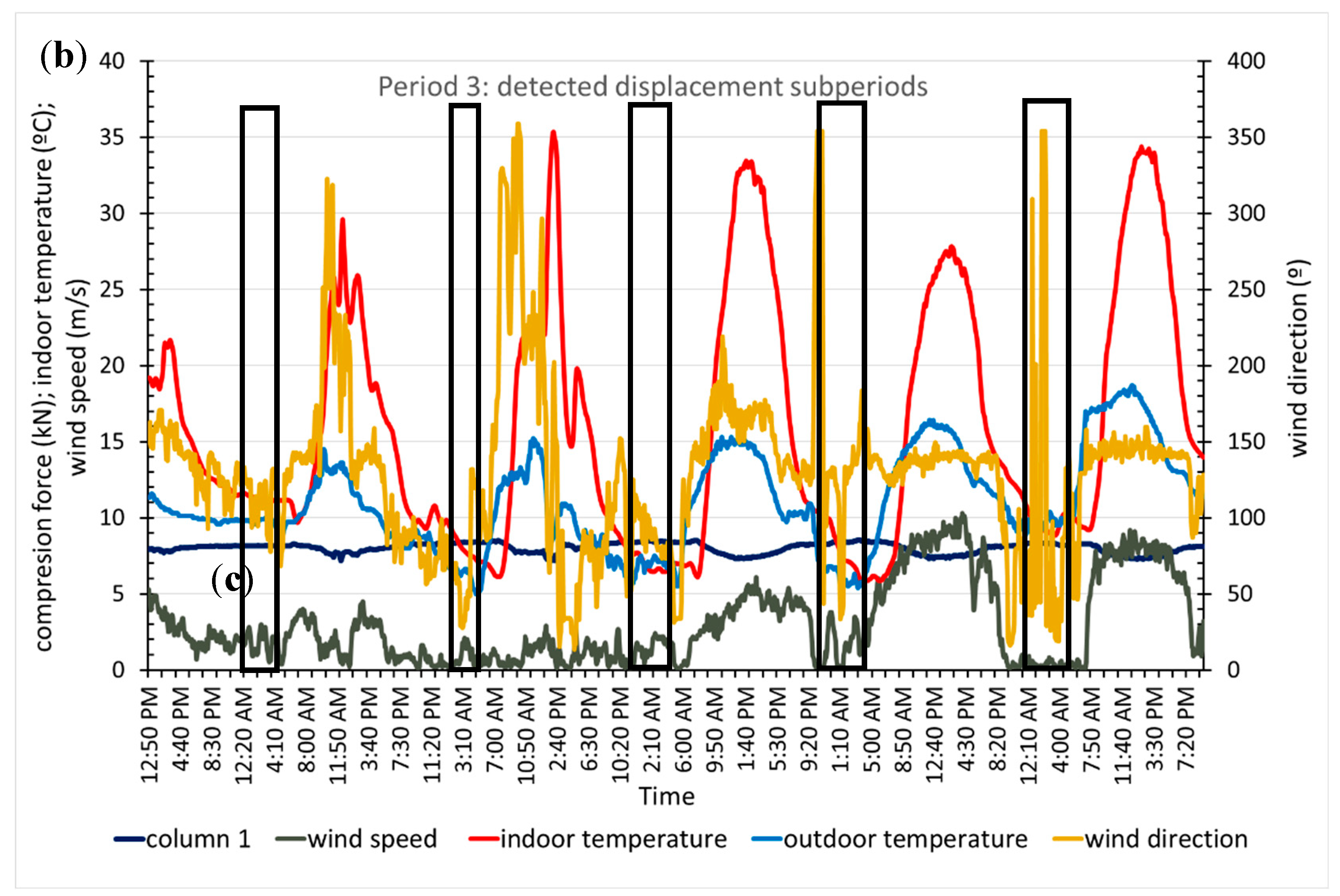 Sensors 20 00258 g015b