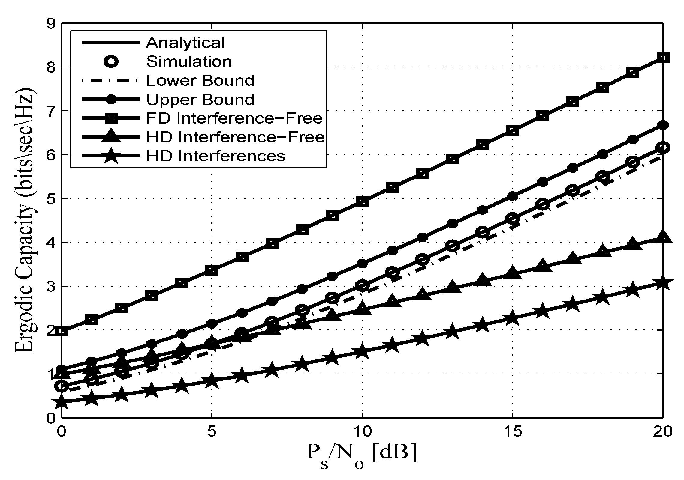 Sensors 20 00261 g005