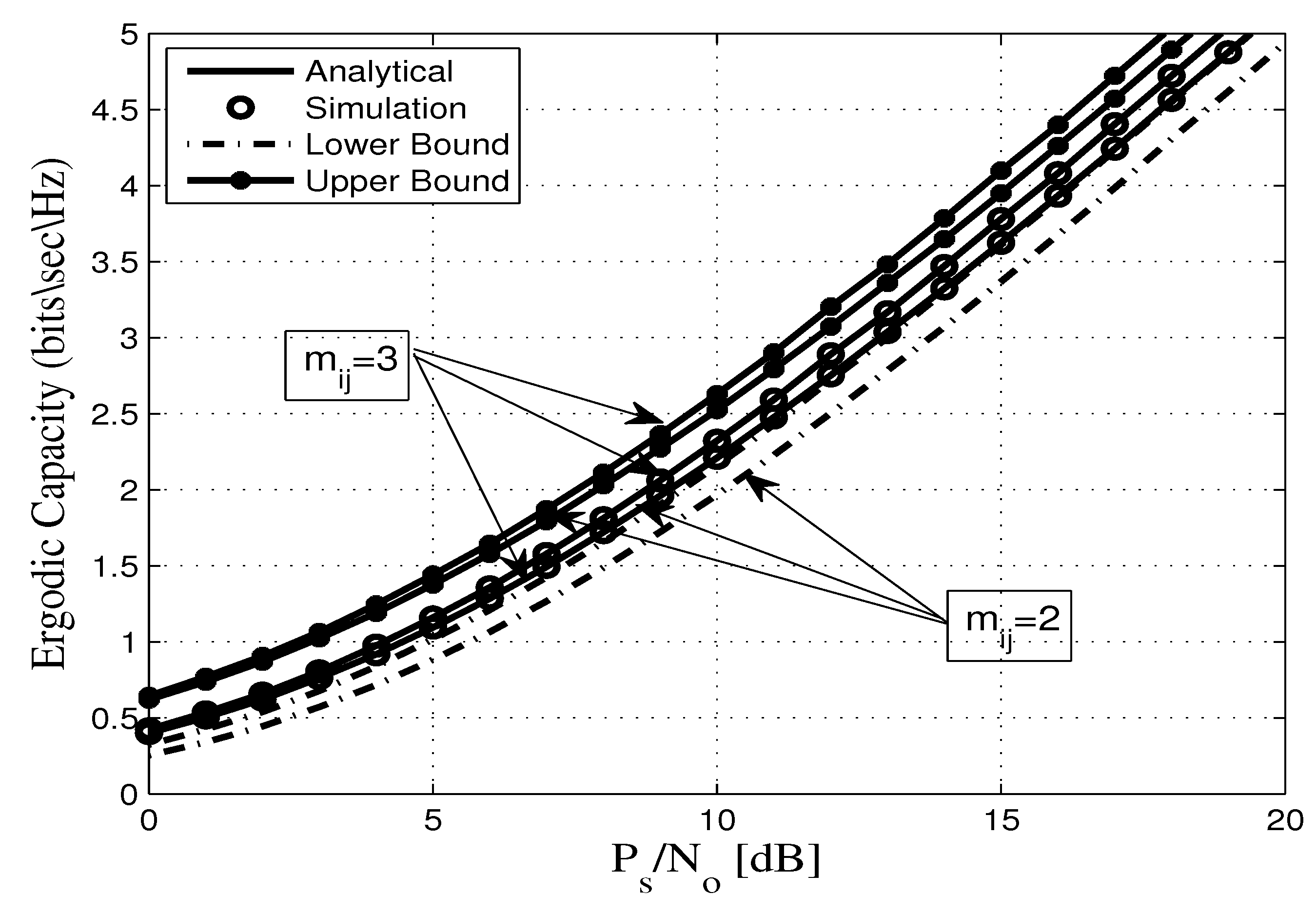 Sensors 20 00261 g007