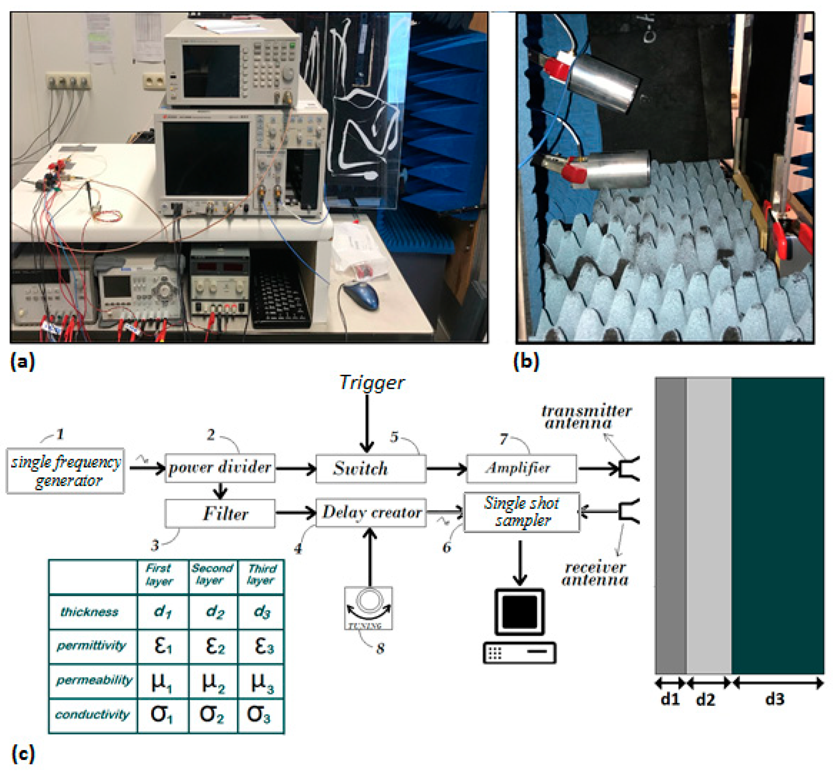 Sensors 20 00263 g001