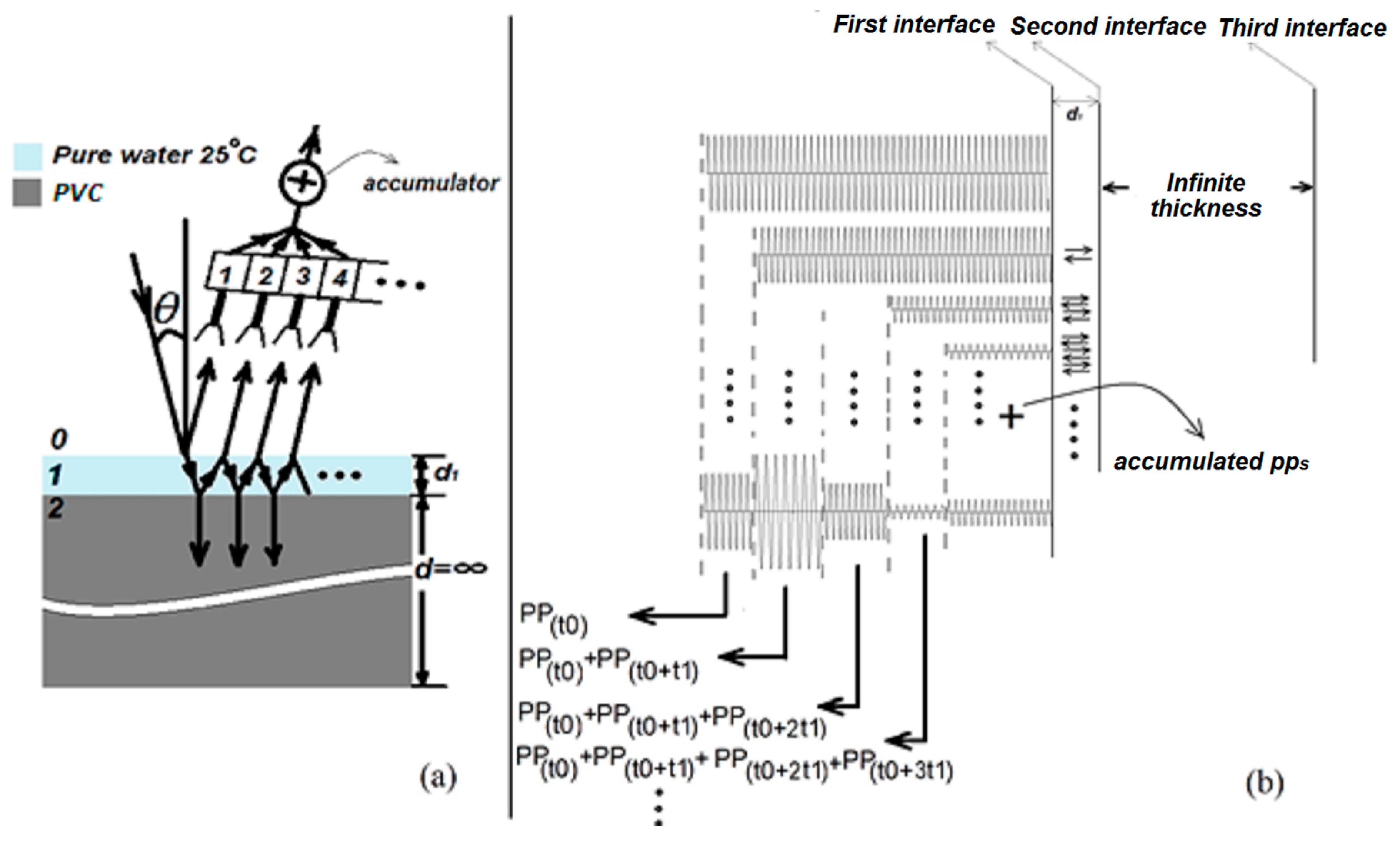 Sensors 20 00263 g002