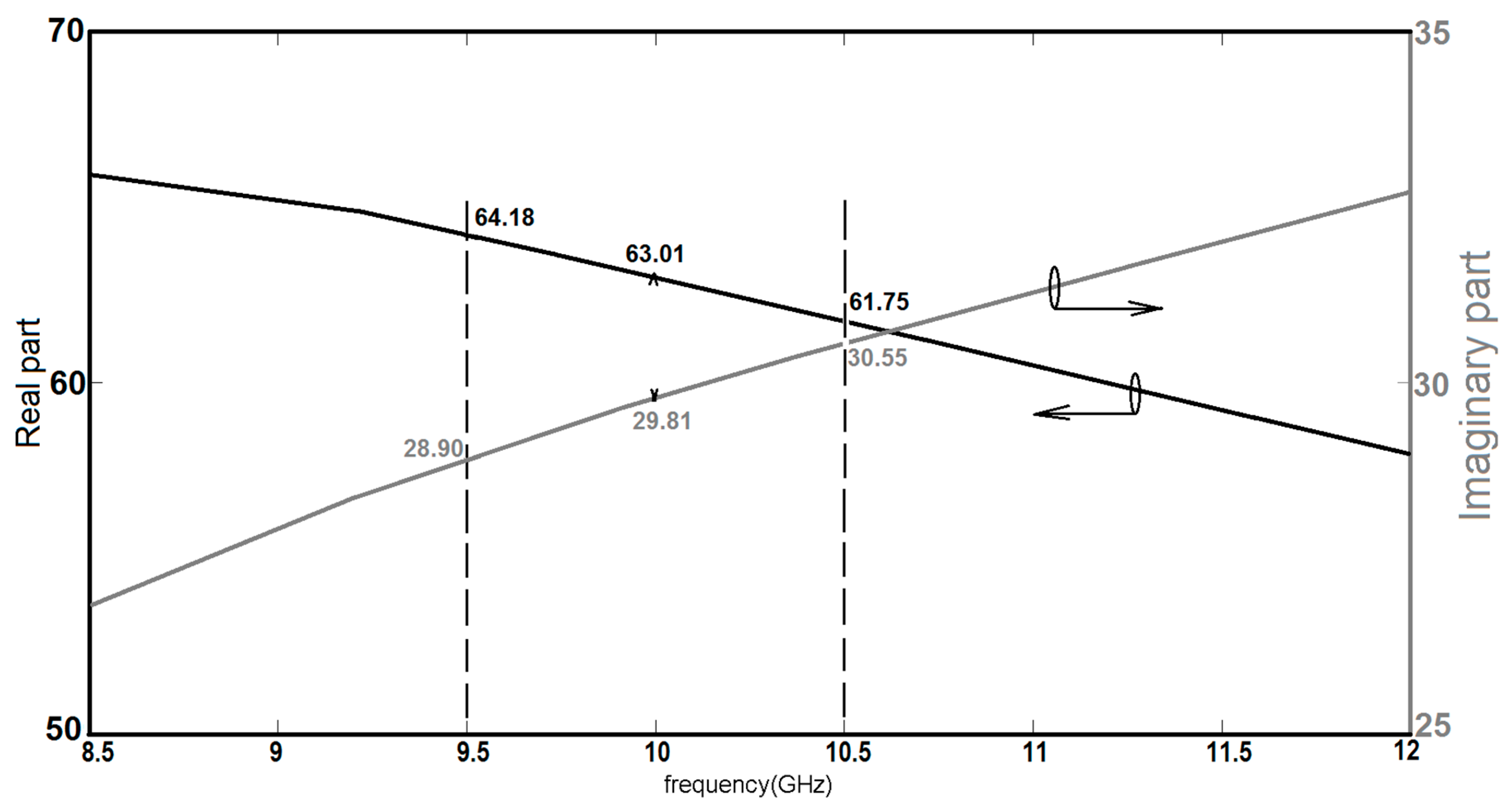 Sensors 20 00263 g003