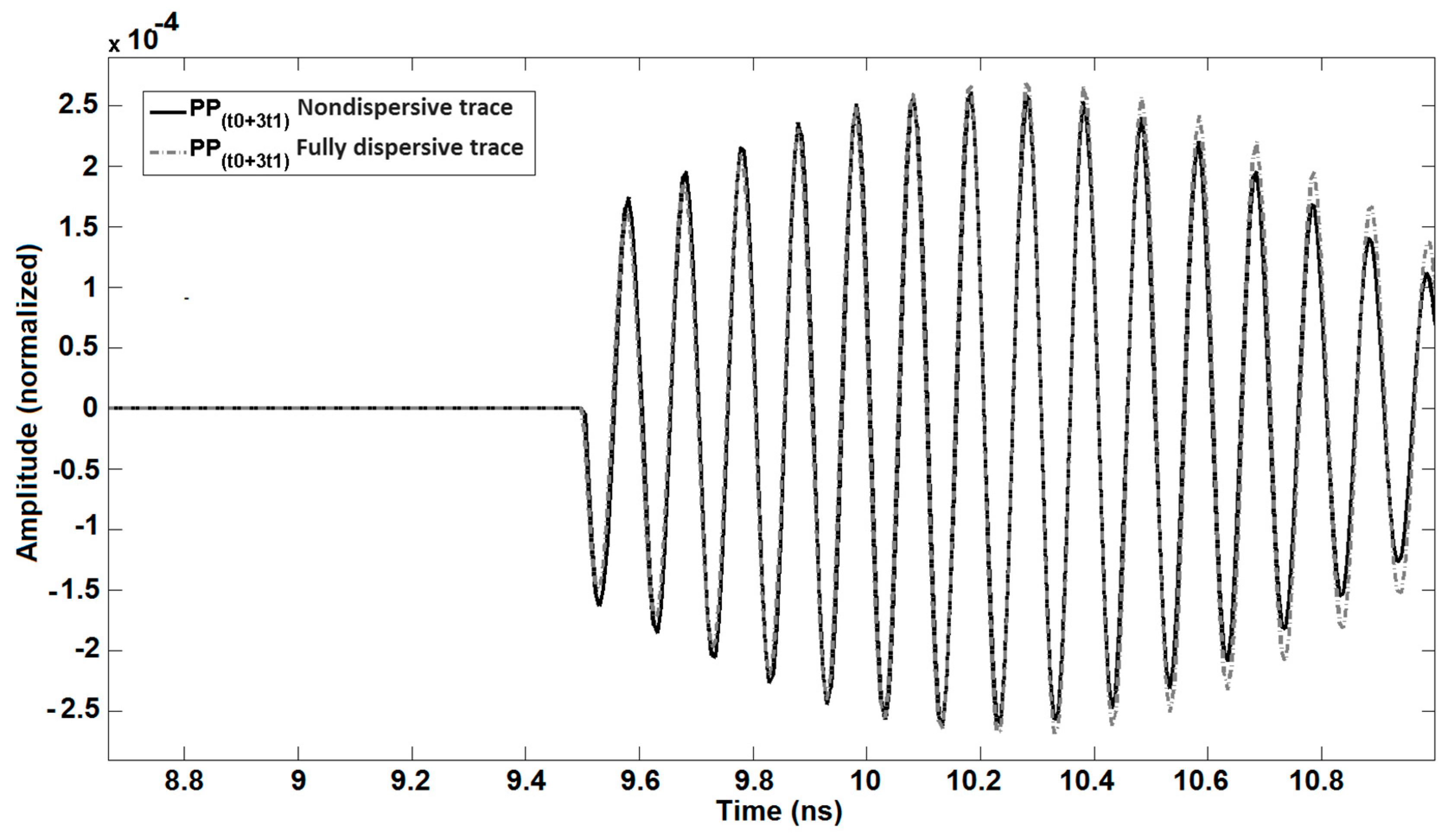 Sensors 20 00263 g004