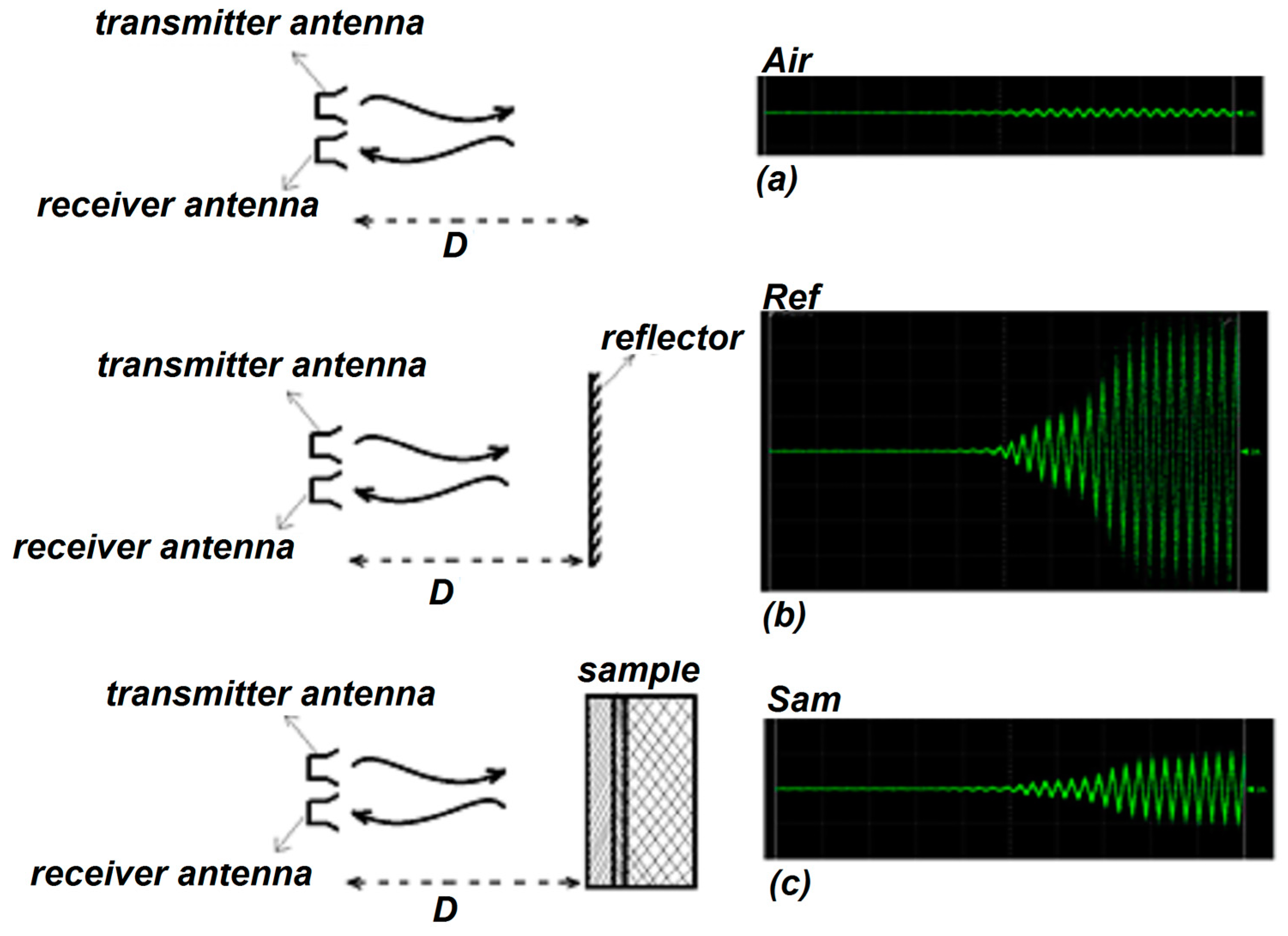 Sensors 20 00263 g005