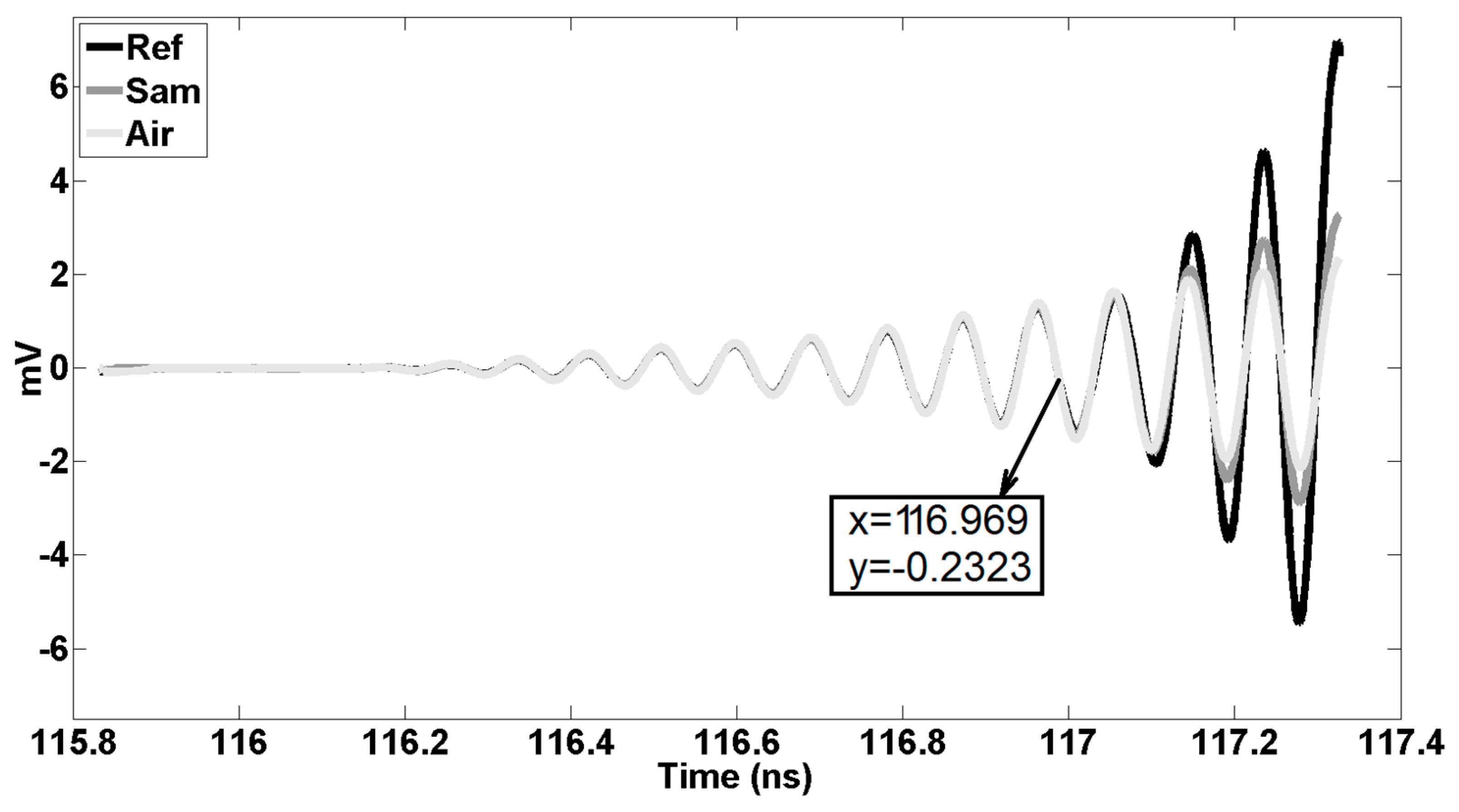 Sensors 20 00263 g007
