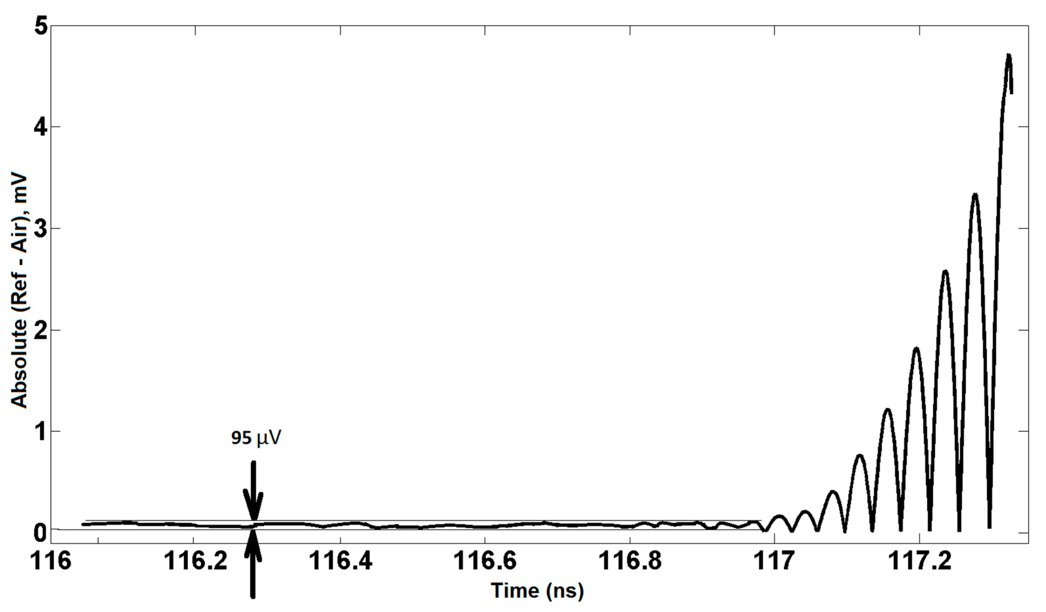 Sensors 20 00263 g008