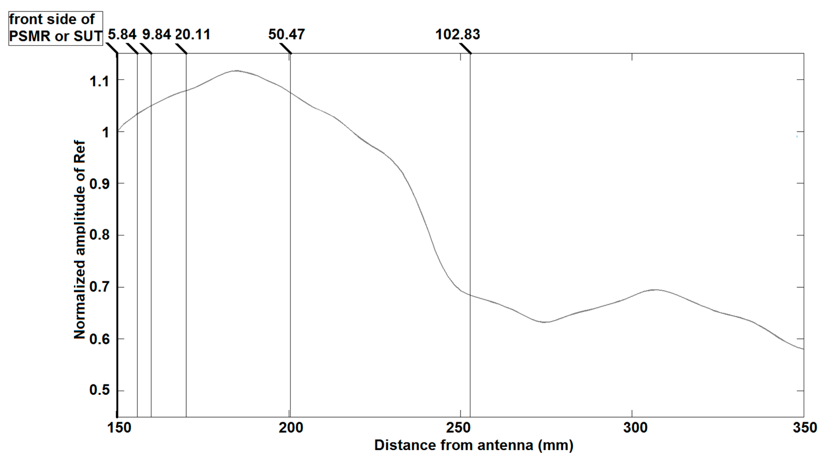 Sensors 20 00263 g009