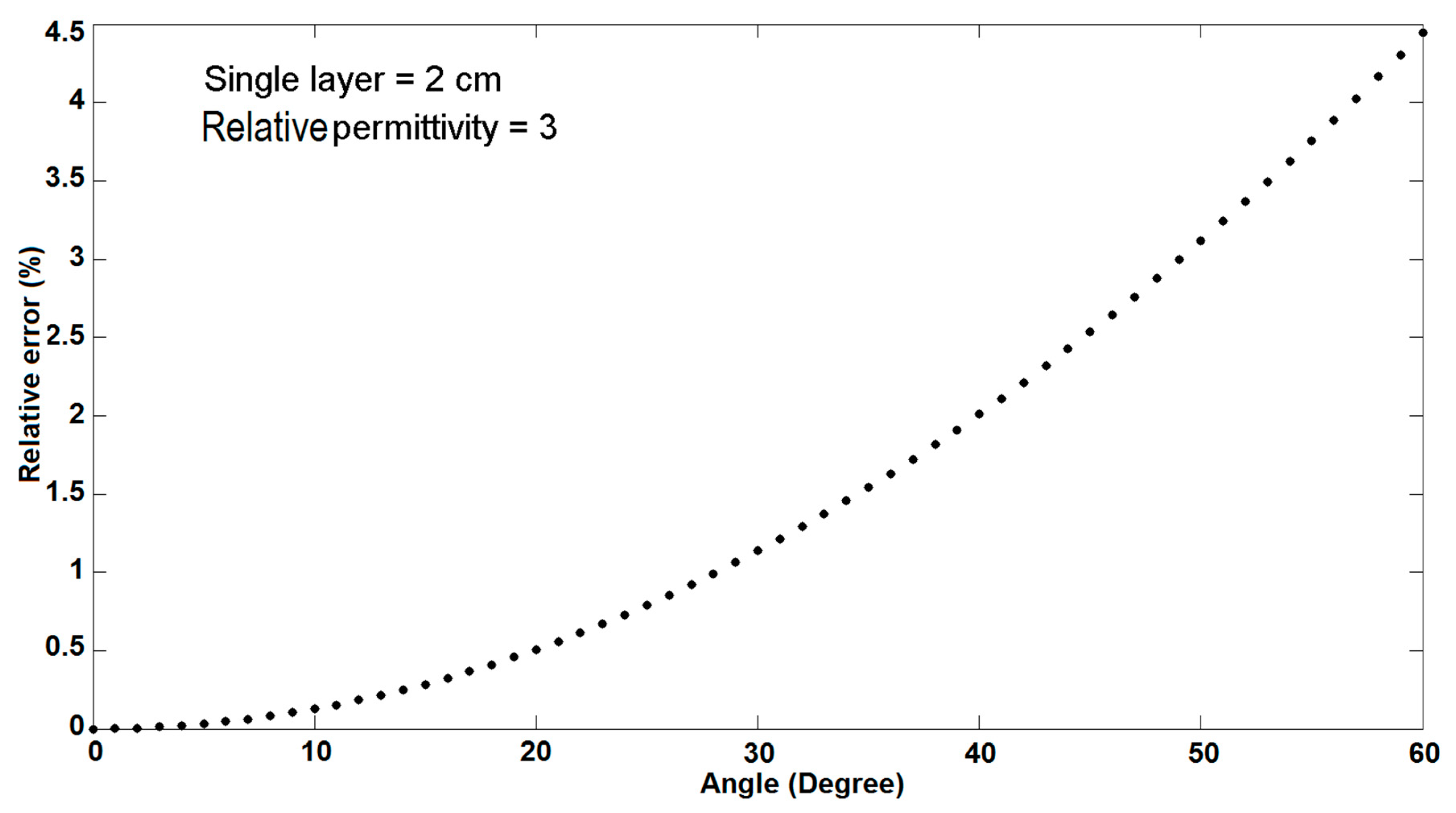 Sensors 20 00263 g010