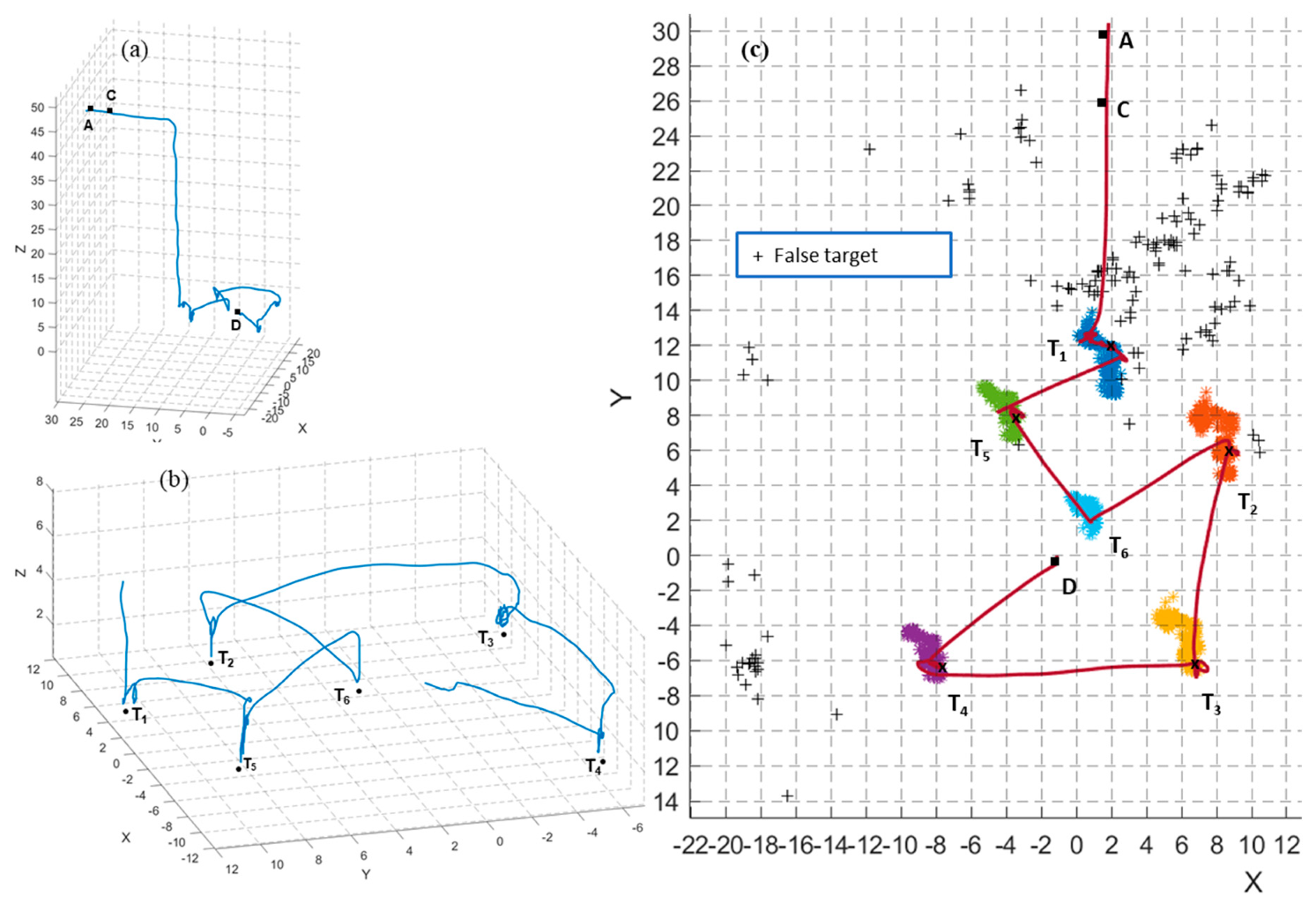 Sensors 20 00272 g012 Sensors 20 00272 g012
