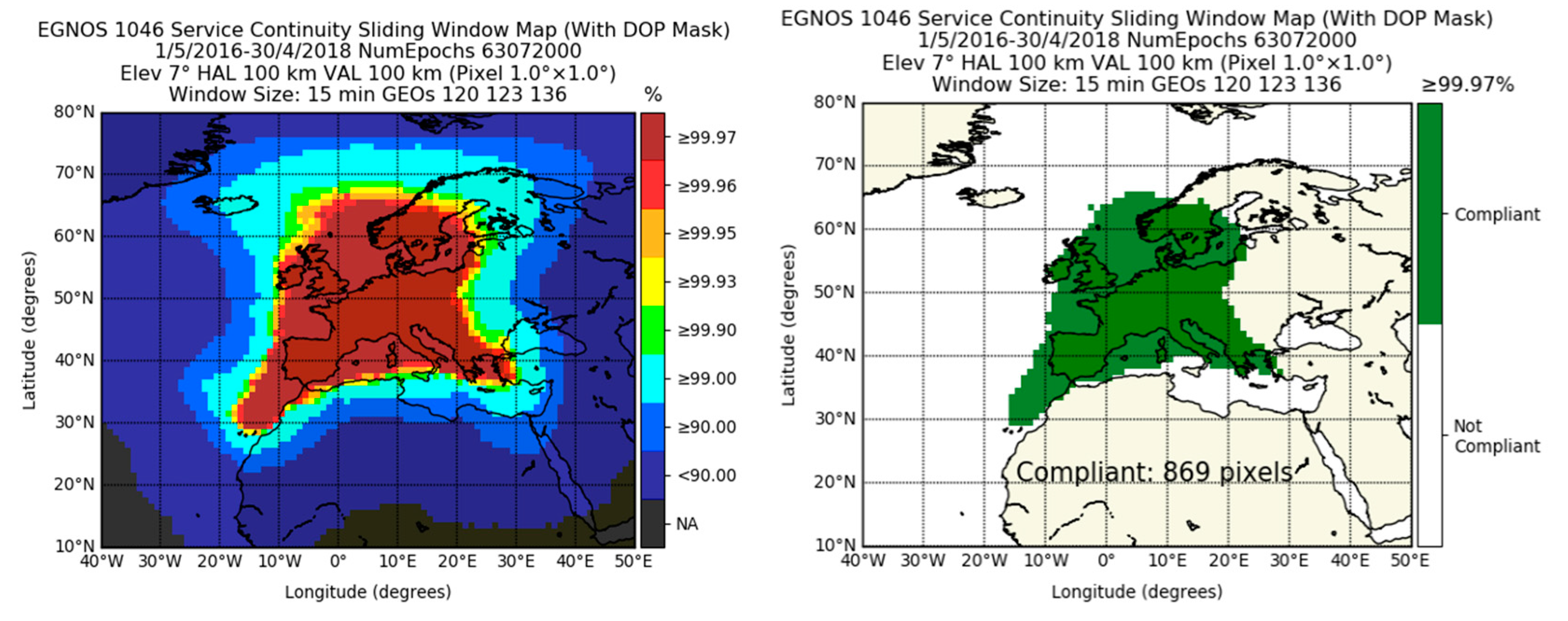 Sensors 20 00276 g004a