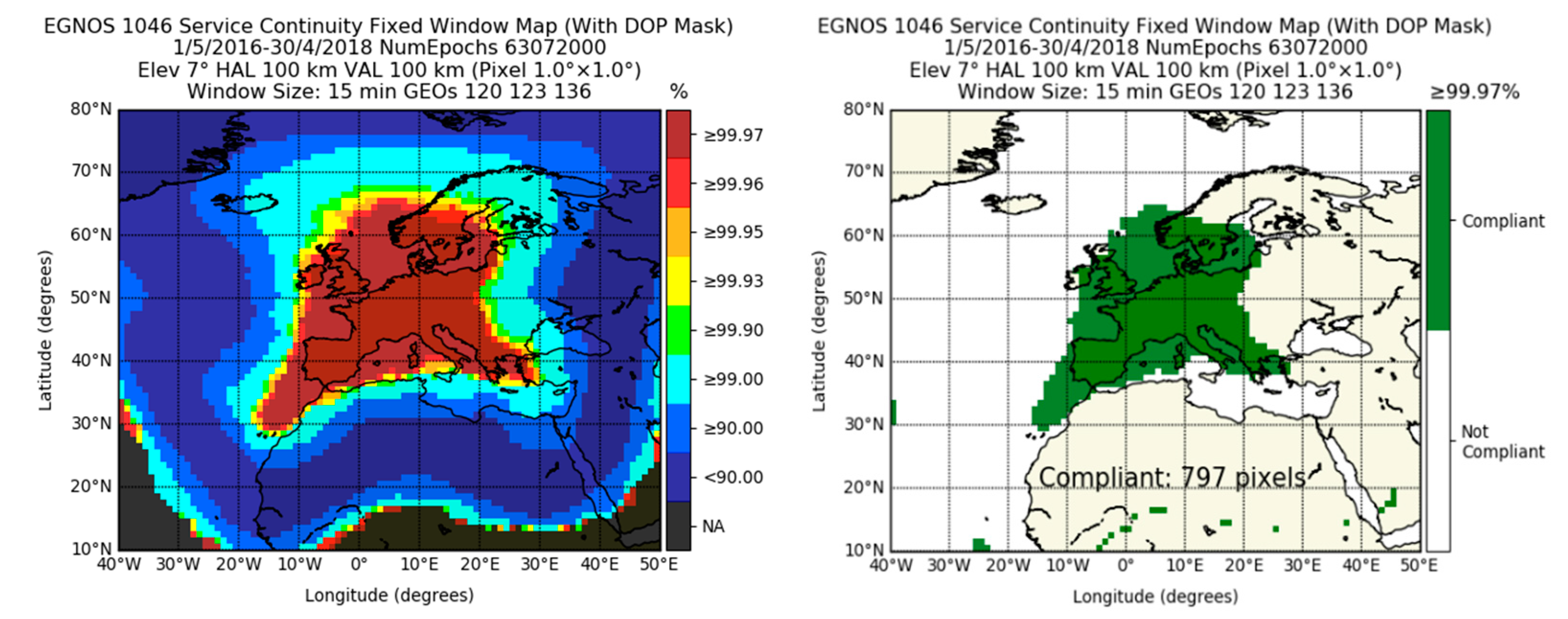Sensors 20 00276 g004b