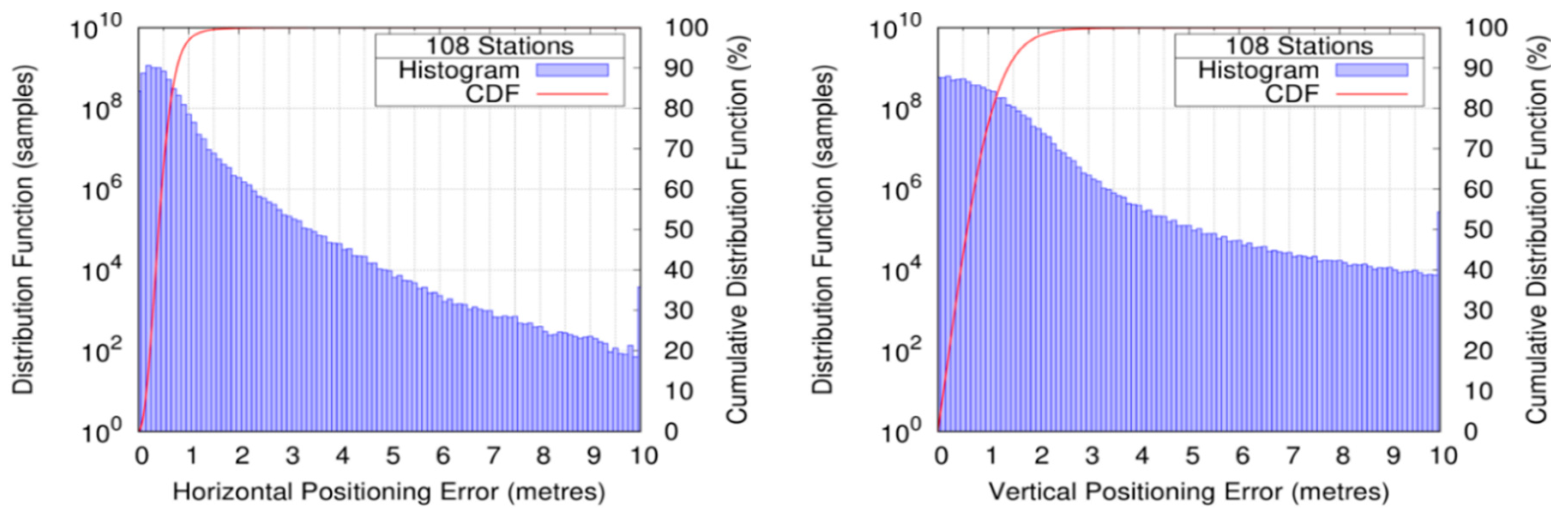 Sensors 20 00276 g006a