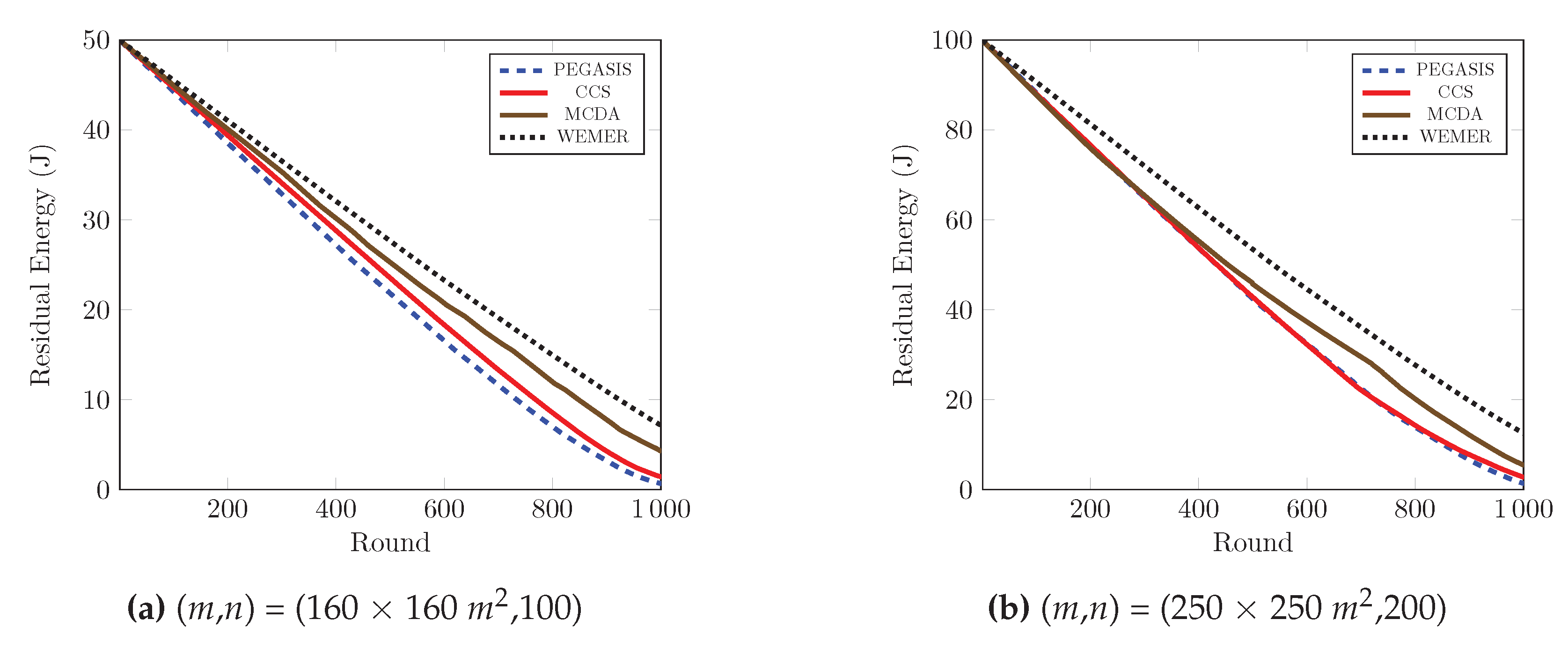 Sensors 20 00277 g014 Sensors 20 00277 g014
