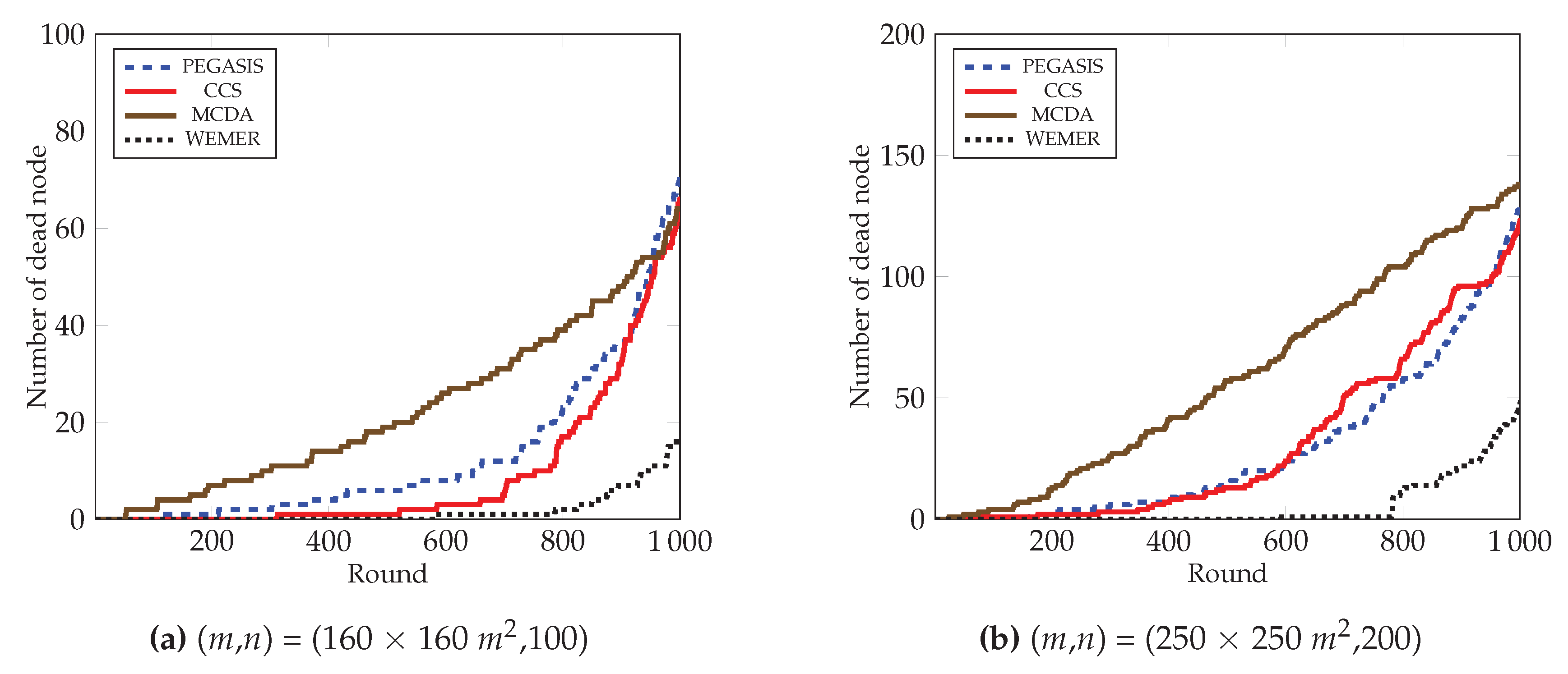 Sensors 20 00277 g016 Sensors 20 00277 g016