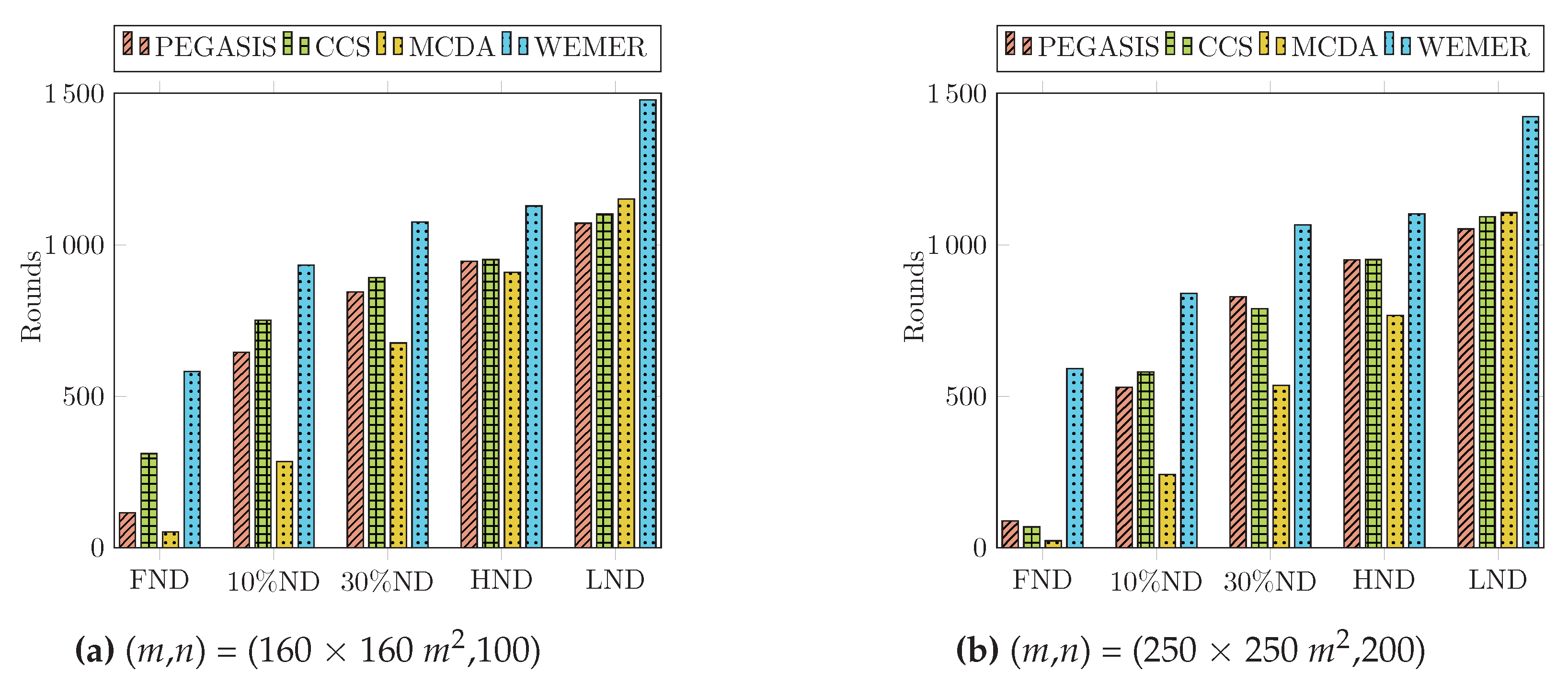 Sensors 20 00277 g017 Sensors 20 00277 g017