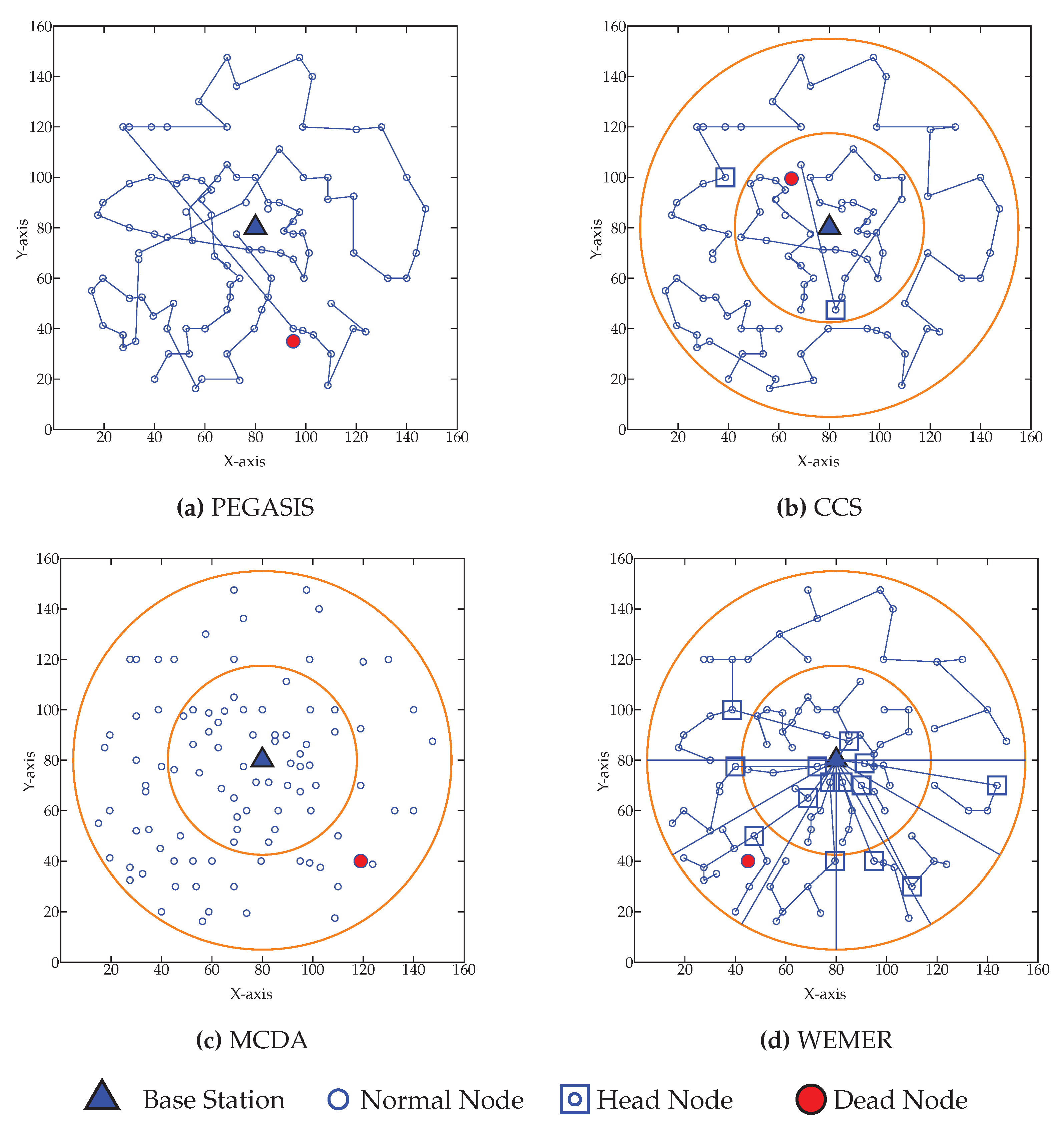 Sensors 20 00277 g018 Sensors 20 00277 g018