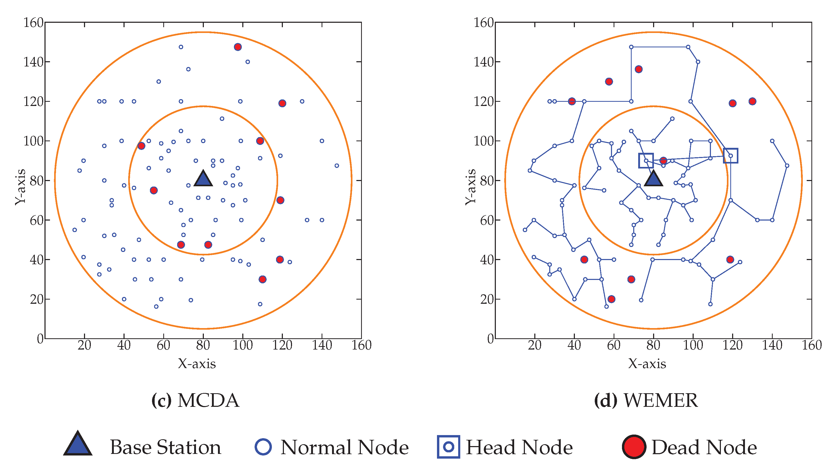 Sensors 20 00277 g019b Sensors 20 00277 g019b