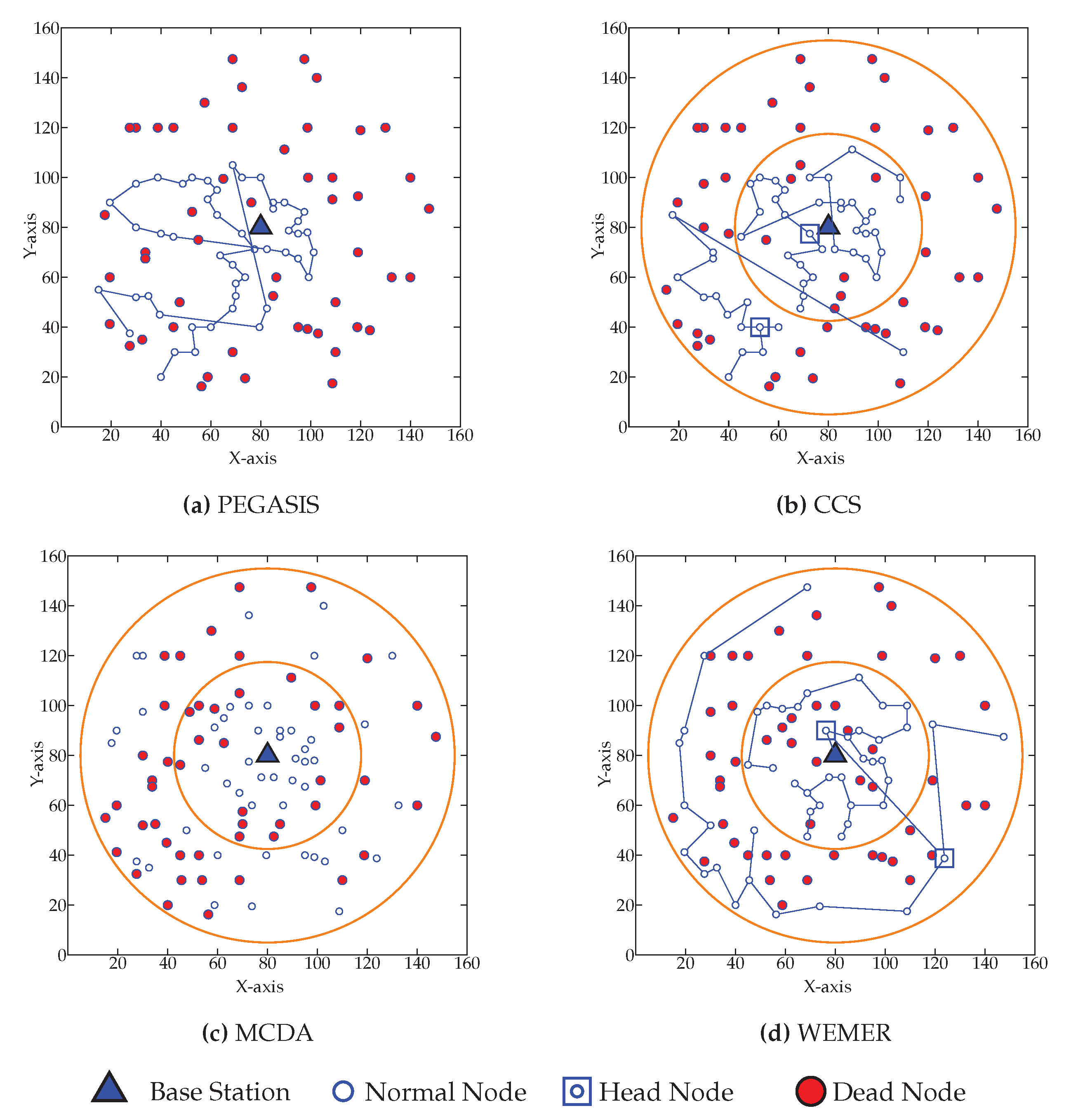 Sensors 20 00277 g020 Sensors 20 00277 g020