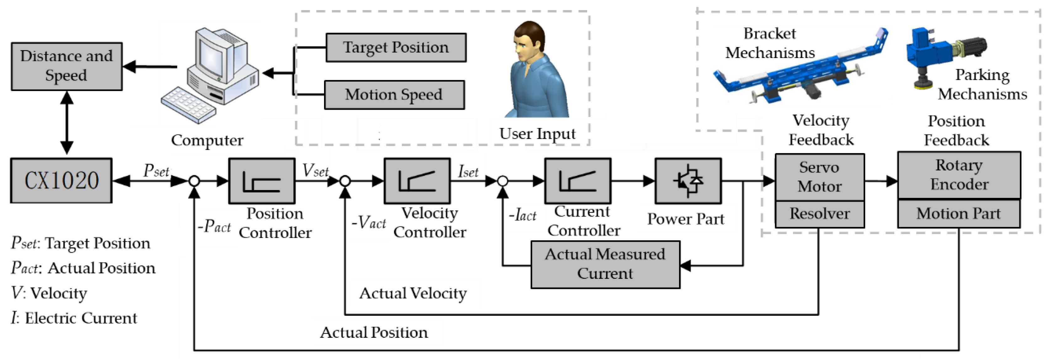 Sensors 20 00279 g002