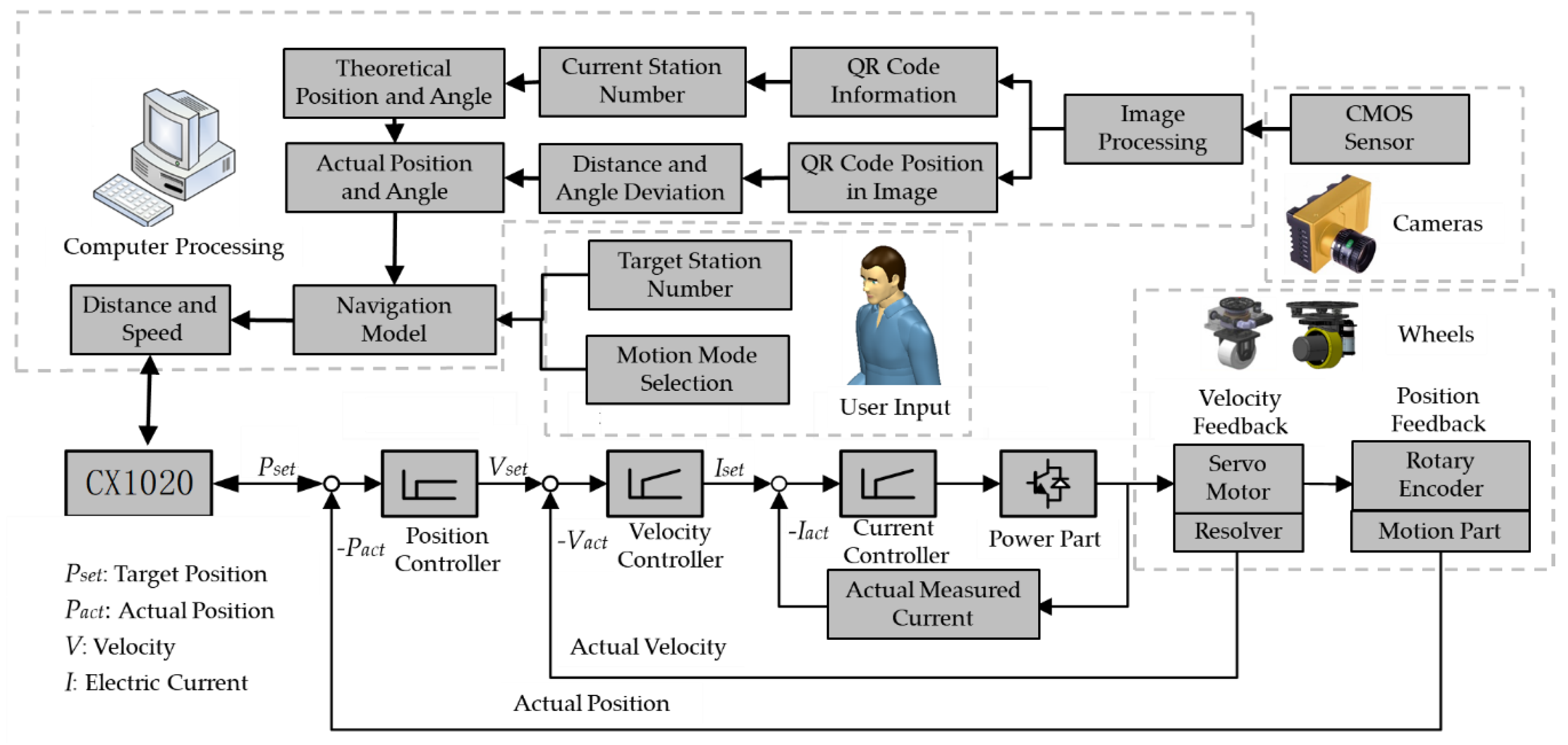 Sensors 20 00279 g003