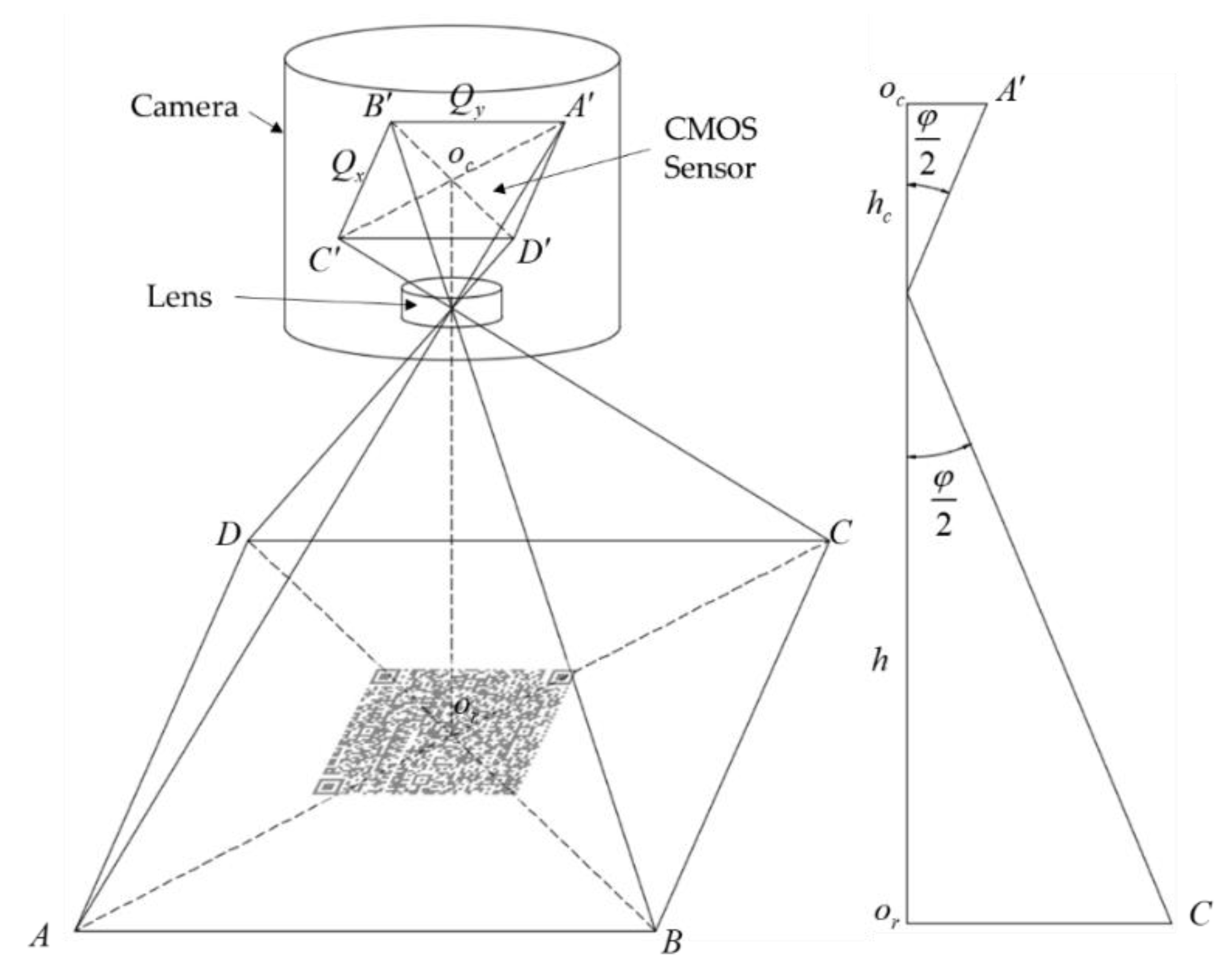 Sensors 20 00279 g008