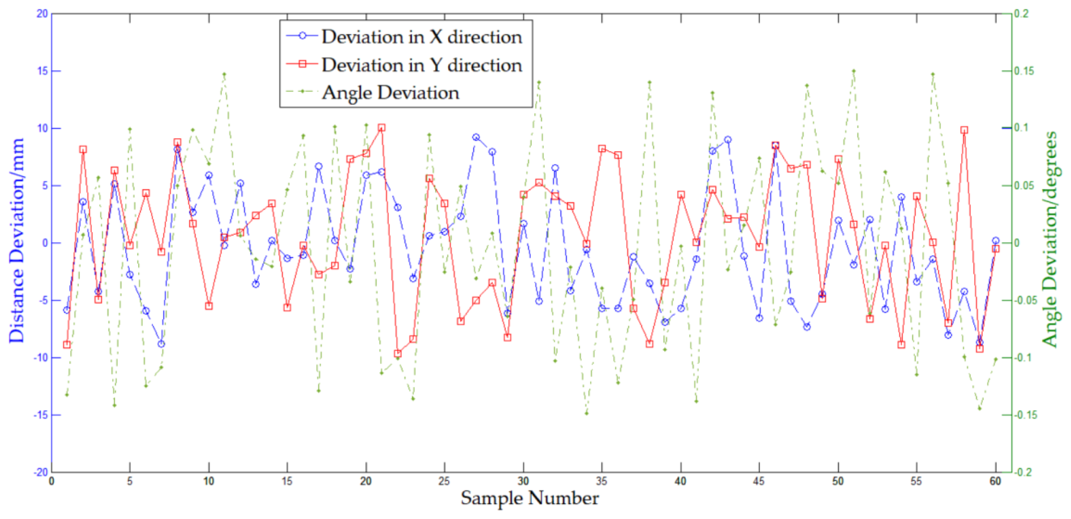 Sensors 20 00279 g013