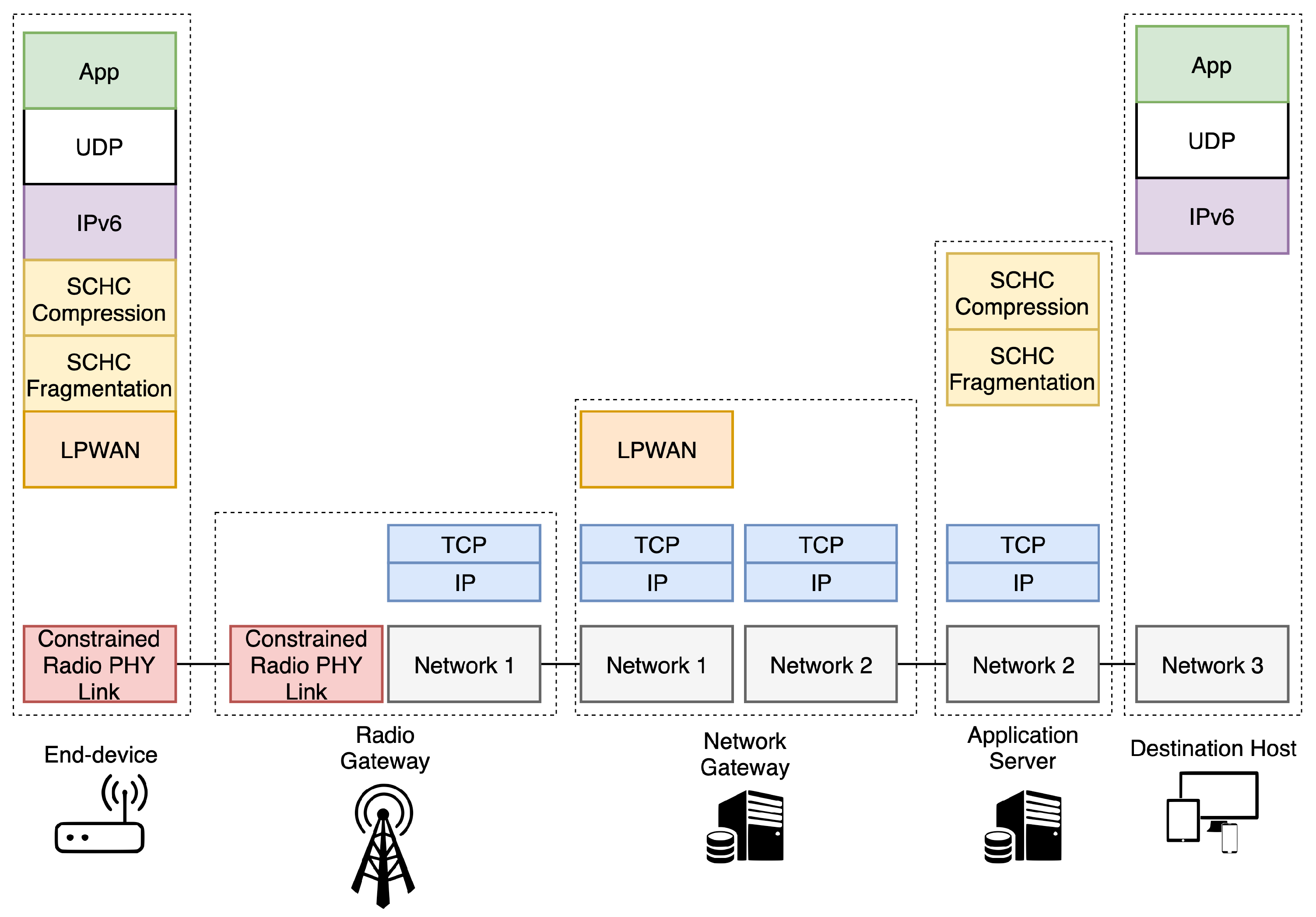 Sensors 20 00280 g001 Sensors 20 00280 g001