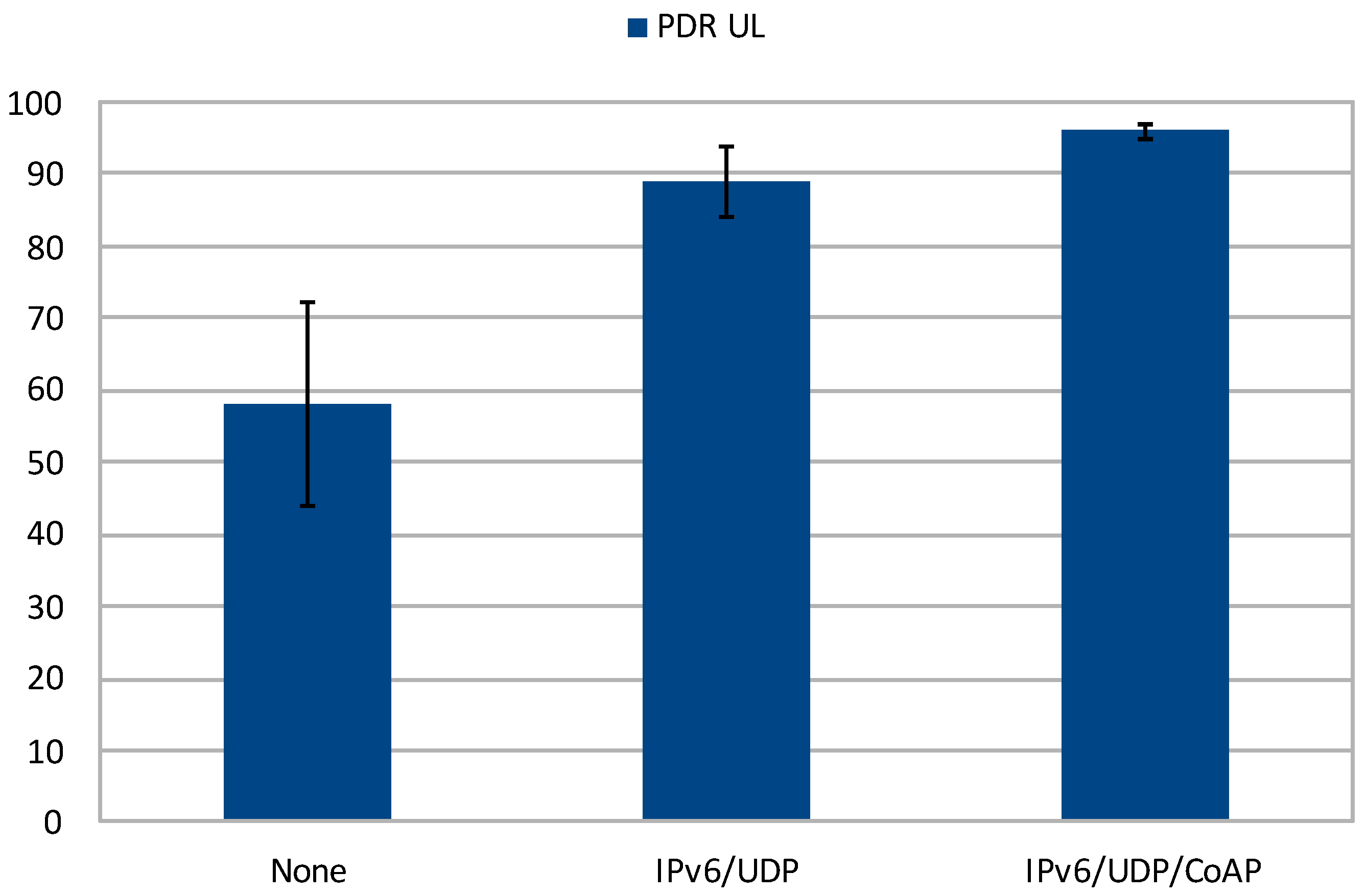Sensors 20 00280 g005 Sensors 20 00280 g005