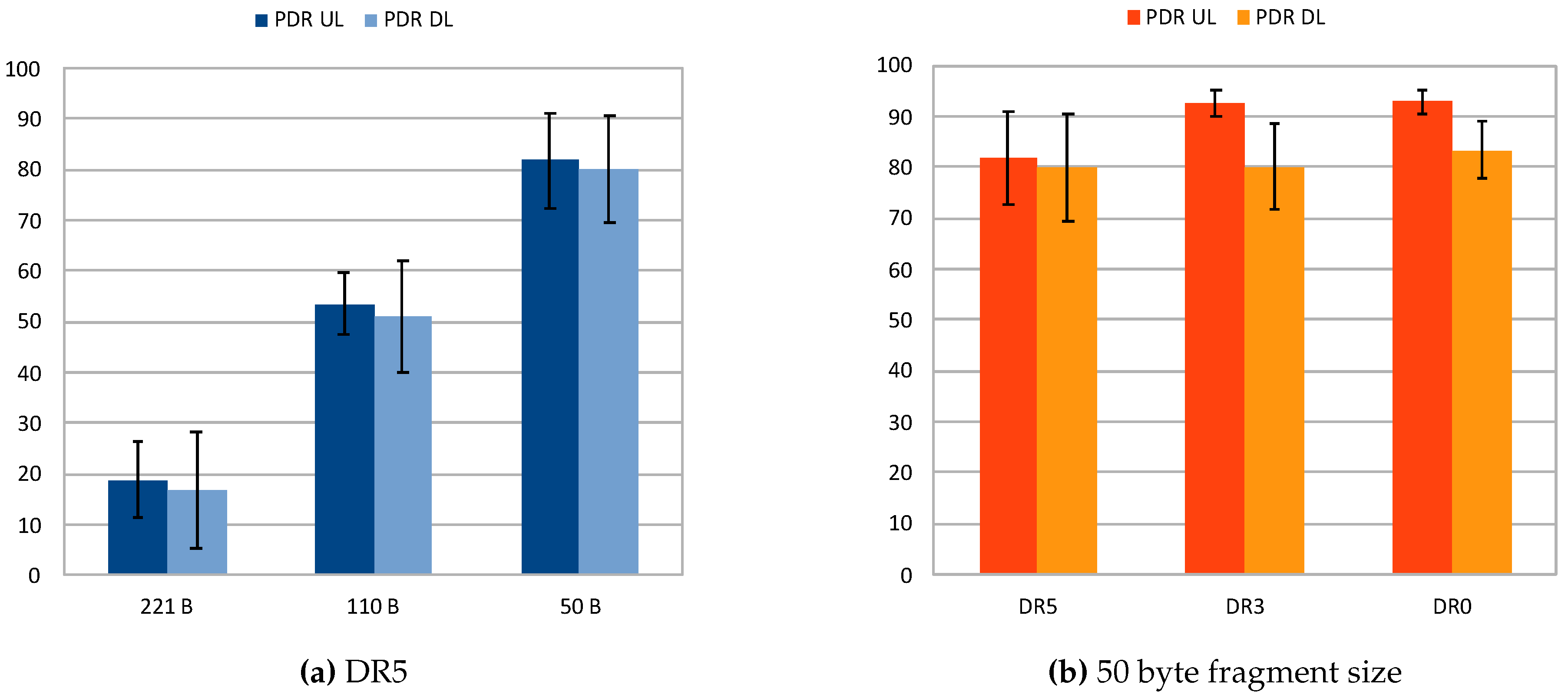 Sensors 20 00280 g007 Sensors 20 00280 g007