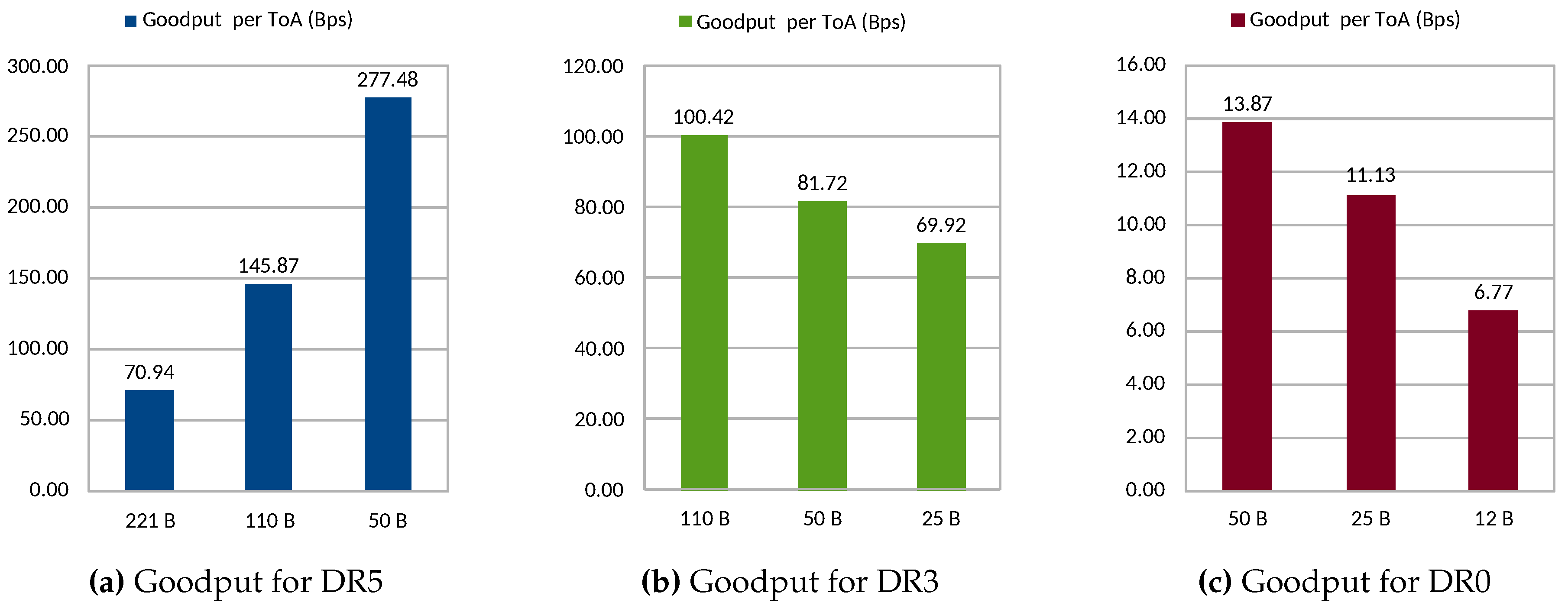 Sensors 20 00280 g008 Sensors 20 00280 g008
