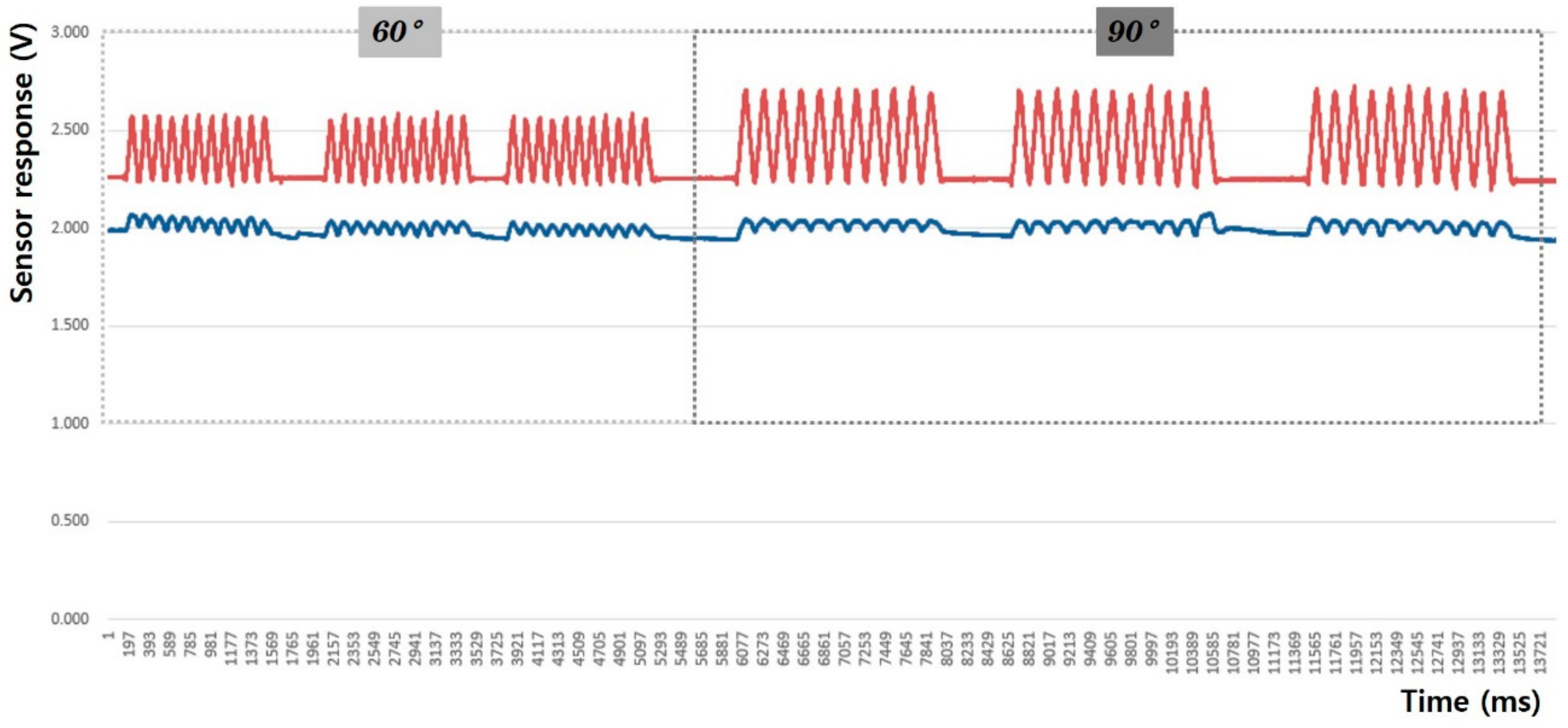 Sensors 20 00284 g008