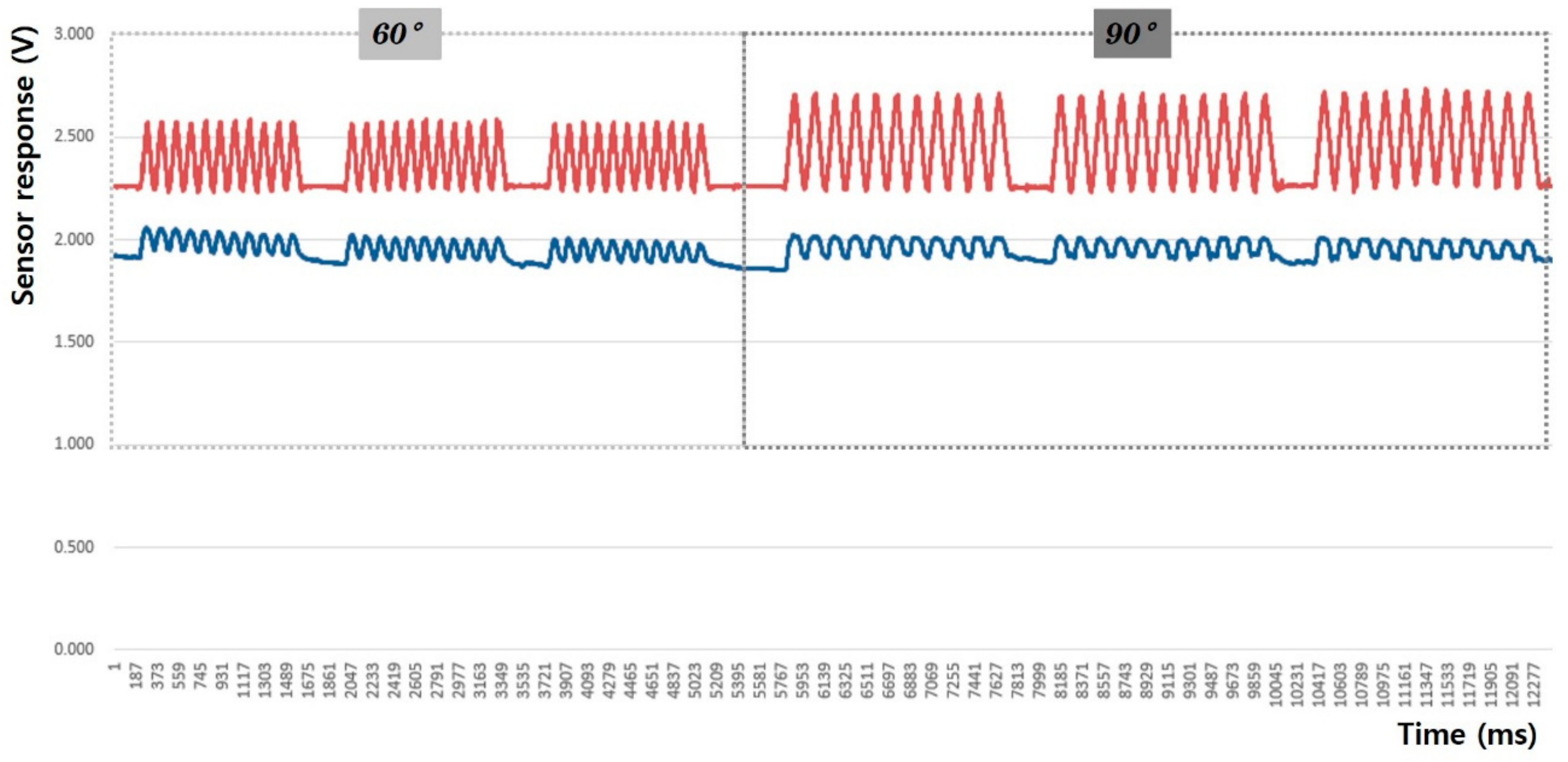 Sensors 20 00284 g011