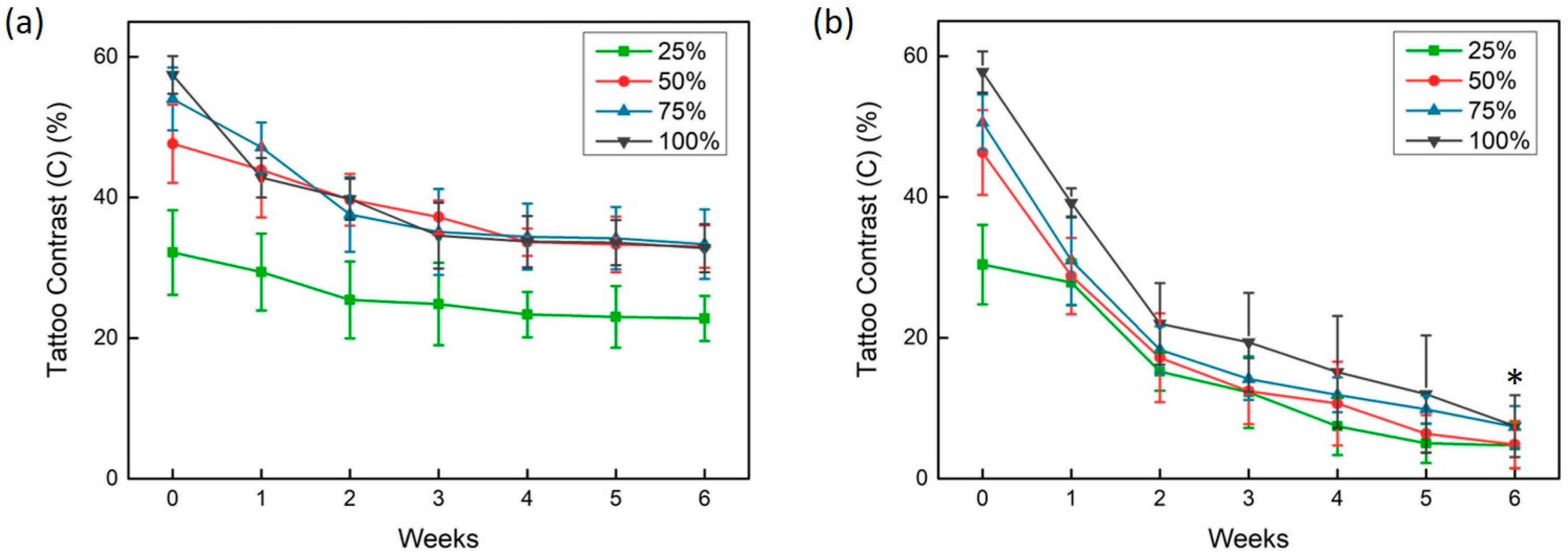 Sensors 20 00285 g003