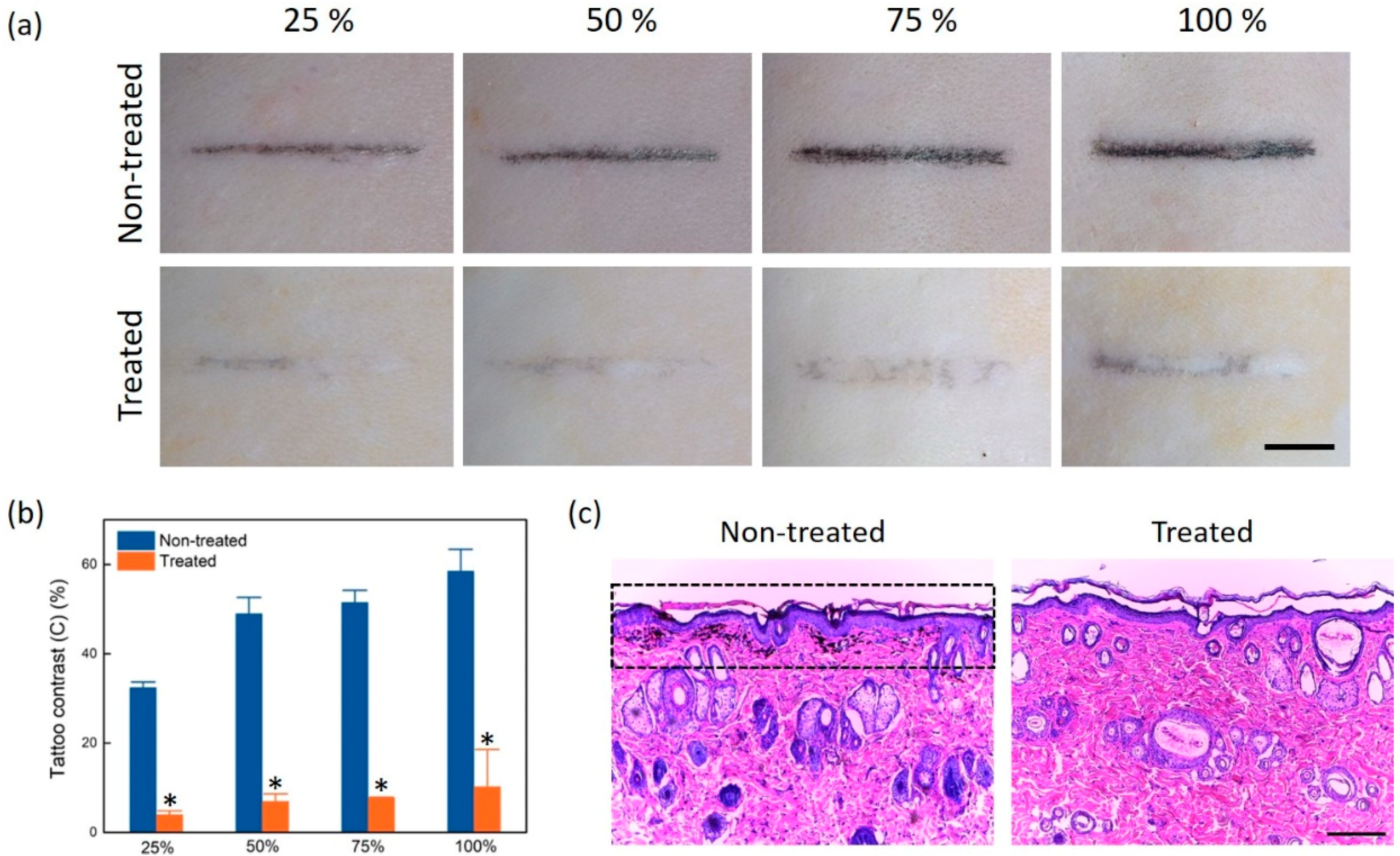 Sensors 20 00285 g004