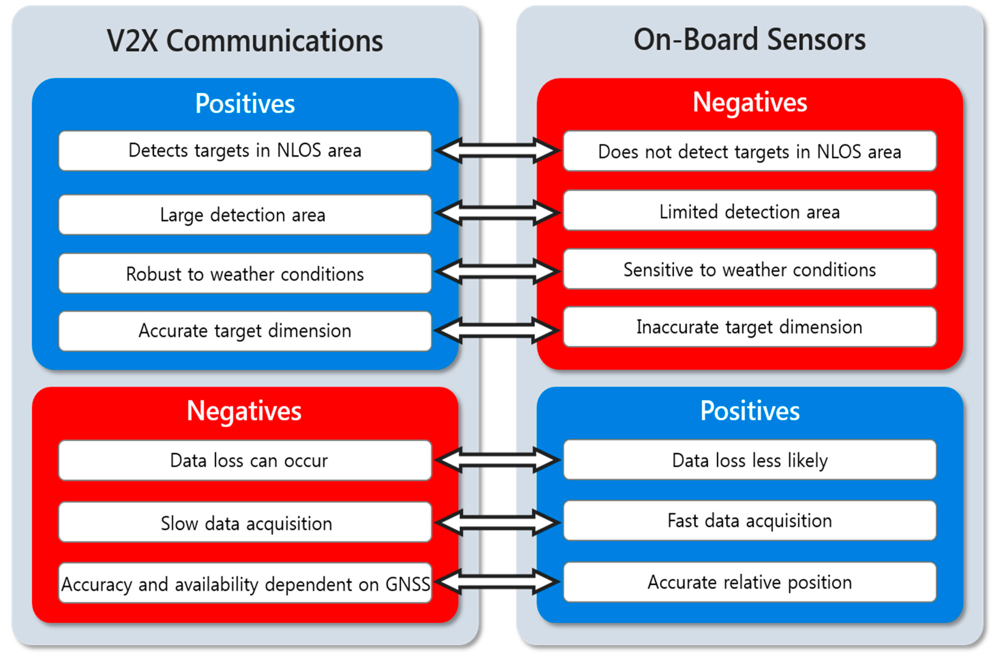 Sensors 20 00288 g001