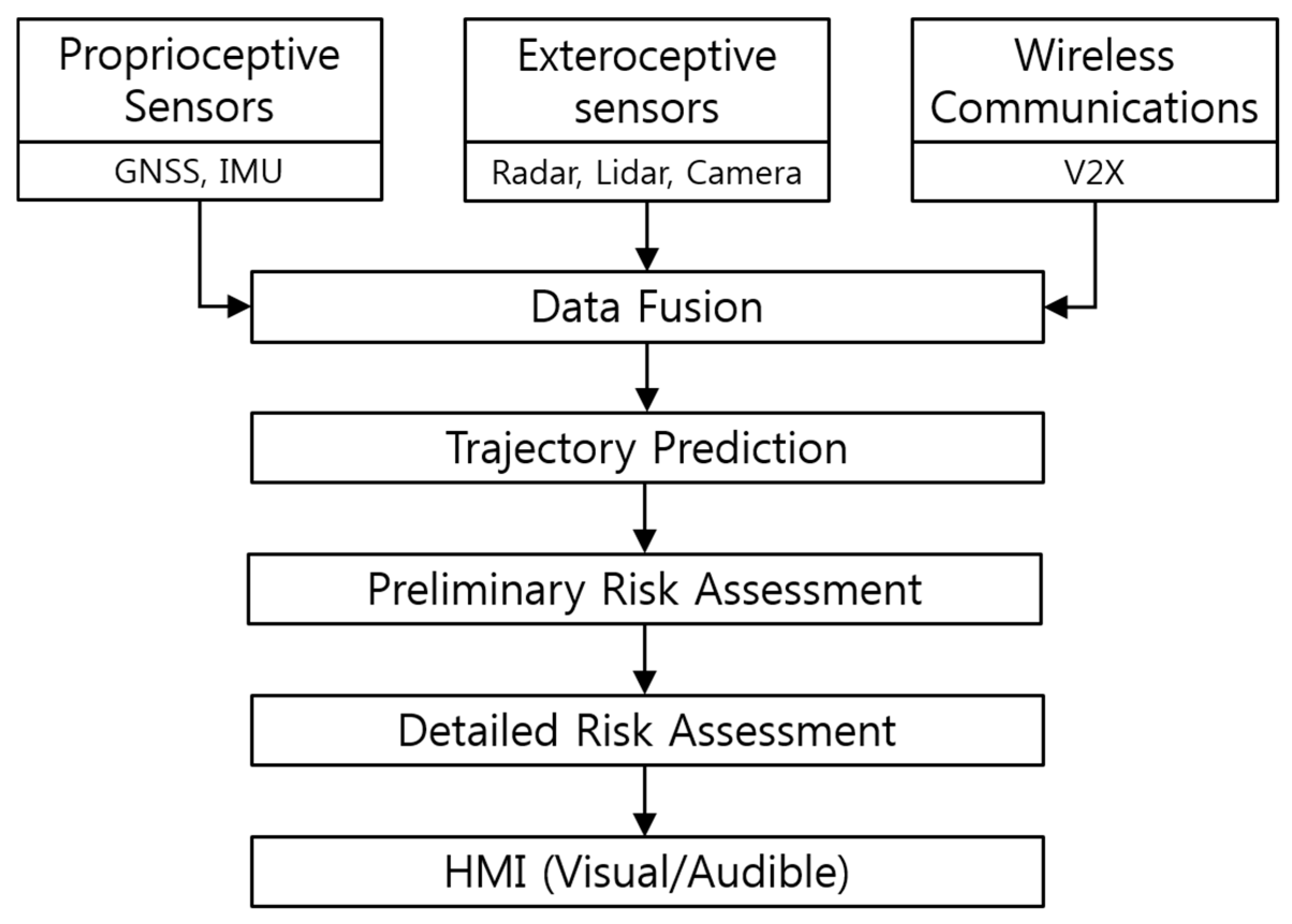 Sensors 20 00288 g002
