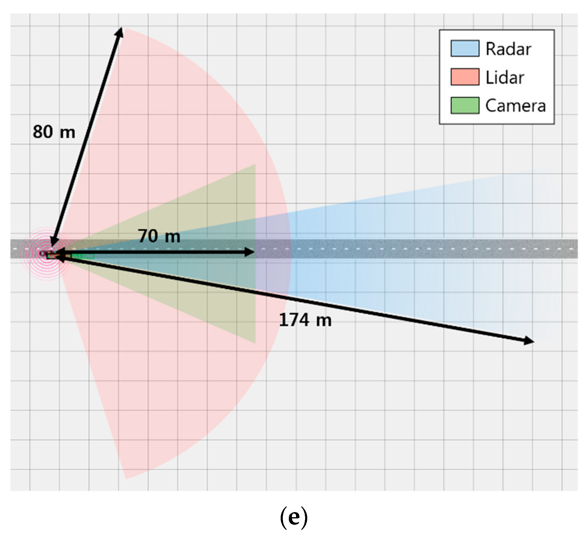 Sensors 20 00288 g005b
