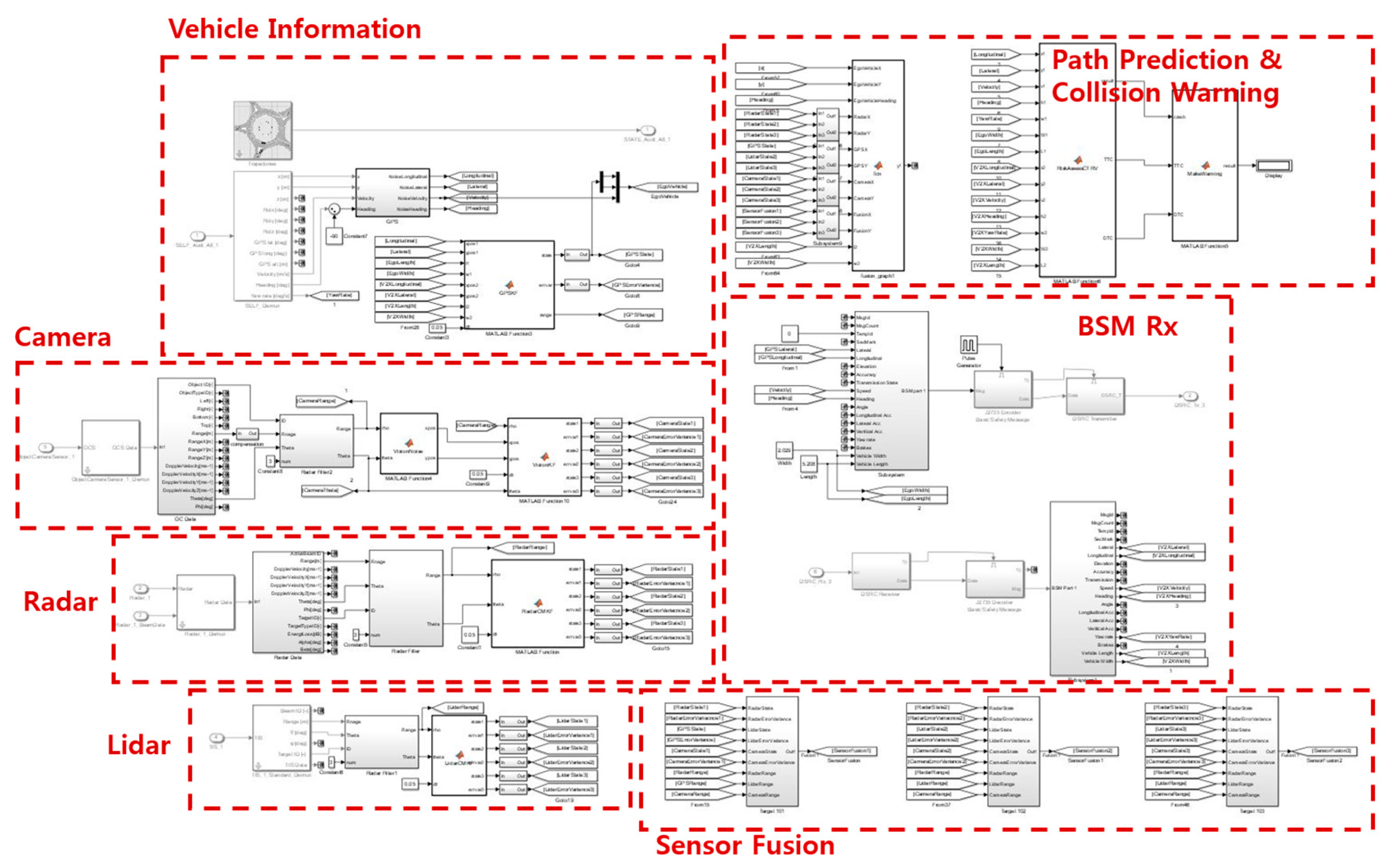 Sensors 20 00288 g006