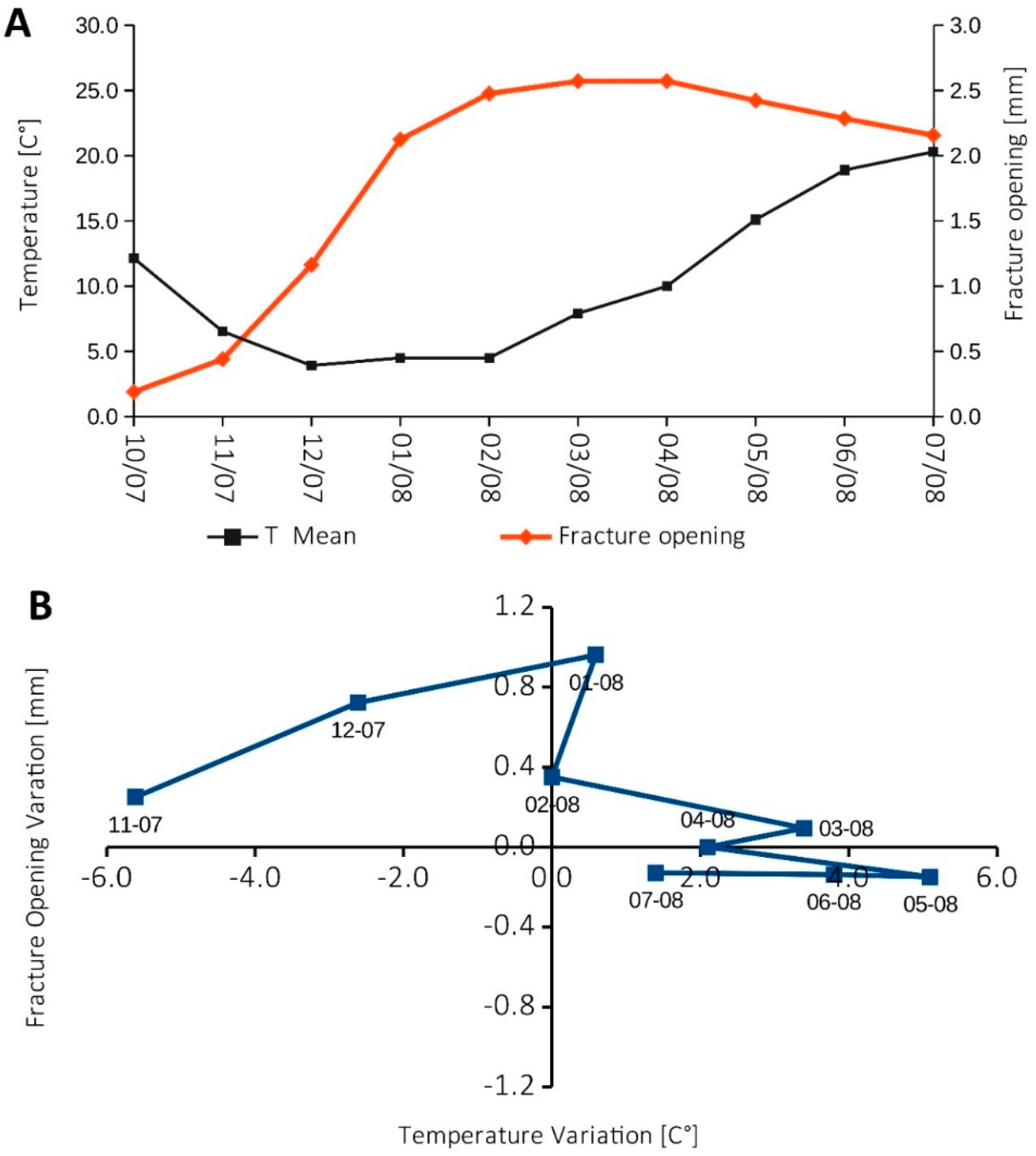 Sensors 20 00289 g004