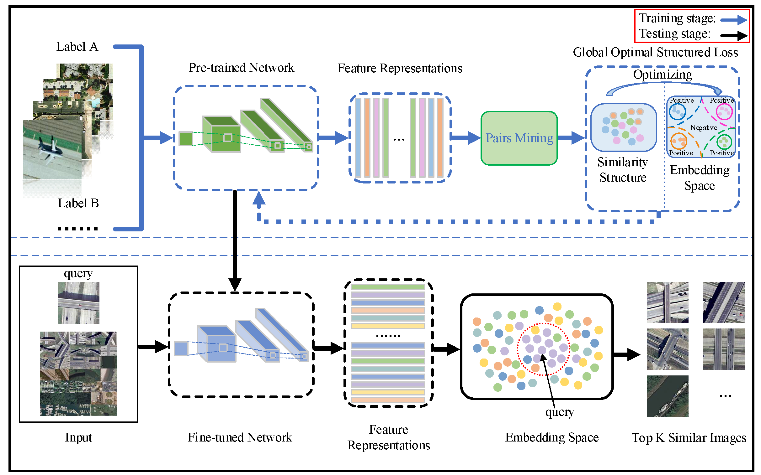 Sensors 20 00291 g002 Sensors 20 00291 g002