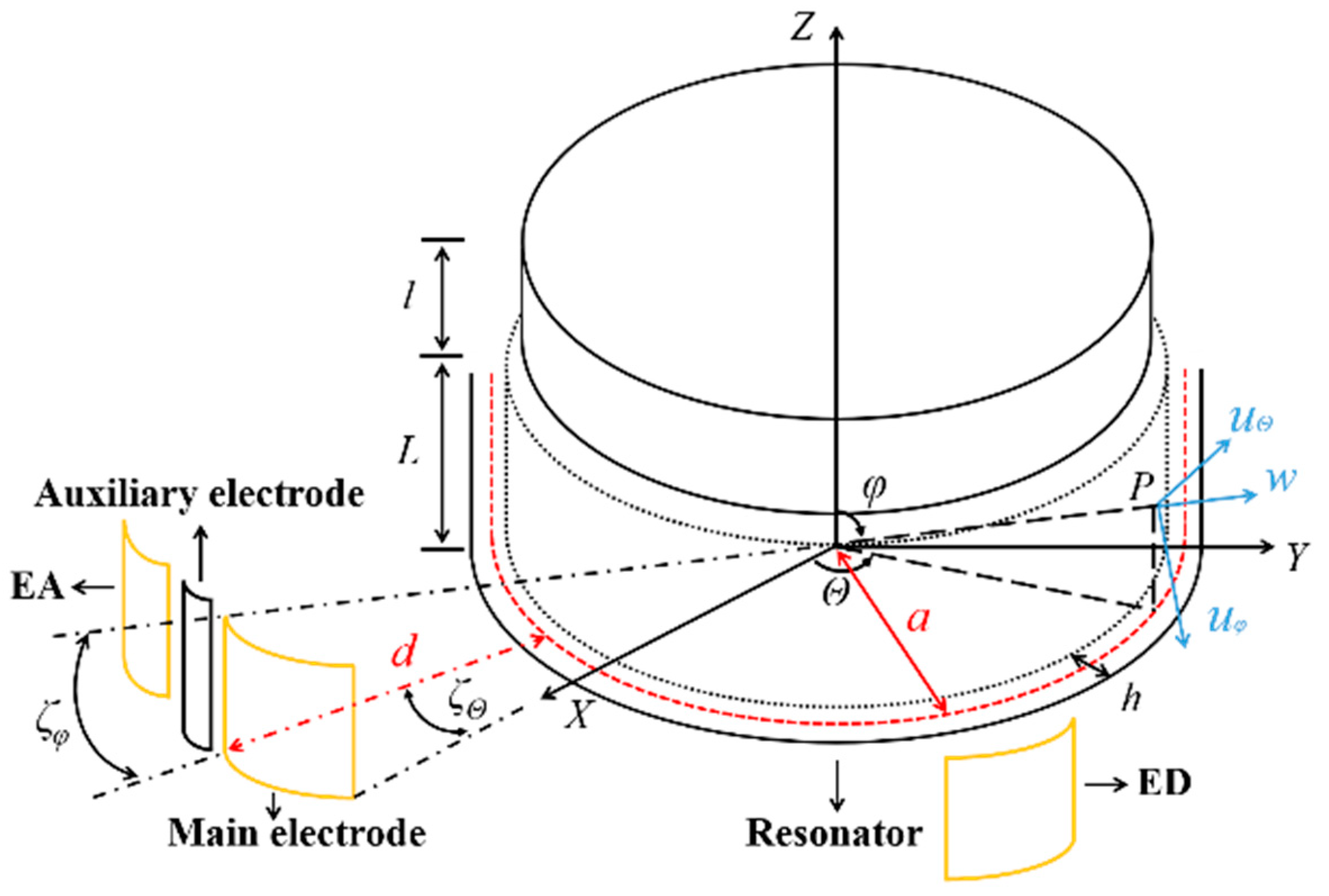Sensors 20 00295 g001
